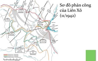 Sơ đồ phản công
của Liên Xô
(11/1942)
 