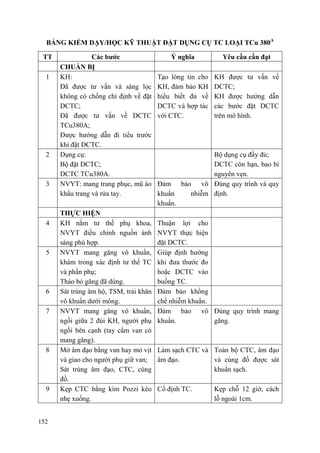 152
BẢNG KIỂM DẠY/HỌC KỸ THUẬT ĐẶT DỤNG CỤ TC LOẠI TCu 380A
TT Các bƣớc Ý nghĩa Yêu cầu cần đạt
CHUẨN BỊ
1 KH:
- Đã được tư vấn và sàng lọc
không có chống chỉ định về đặt
DCTC;
- Đã được tư vấn về DCTC
TCu380A;
- Được hướng dẫn đi tiểu trước
khi đặt DCTC.
Tạo lòng tin cho
KH, đảm bảo KH
hiểu biết đủ về
DCTC và hợp tác
với CTC.
KH được tư vấn về
DCTC;
KH được hướng dẫn
các bước đặt DCTC
trên mô hình.
2 Dụng cụ:
- Bộ đặt DCTC;
- DCTC TCu380A.
- Bộ dụng cụ đầy đủ;
- DCTC còn hạn, bao bì
nguyên vẹn.
3 NVYT: mang trang phục, mũ áo
khẩu trang và rửa tay.
Đảm bảo vô
khuẩn nhiễm
khuẩn.
Đúng quy trình và quy
định.
THỰC HIỆN
4 KH nằm tư thế phụ khoa,
NVYT điều chỉnh nguồn ánh
sáng phù hợp.
Thuận lợi cho
NVYT thực hiện
đặt DCTC.
5 NVYT mang găng vô khuẩn,
khám trong xác định tư thế TC
và phần phụ;
Tháo bỏ găng đã dùng.
Giúp định hướng
khi đưa thước đo
hoặc DCTC vào
buồng TC.
6 Sát trùng âm hộ, TSM, trải khăn
vô khuẩn dưới mông.
Đảm bảo khống
chế nhiễm khuẩn.
7 NVYT mang găng vô khuẩn,
ngồi giữa 2 đùi KH, người phụ
ngồi bên cạnh (tay cầm van có
mang găng).
Đảm bảo vô
khuẩn.
Đúng quy trình mang
găng.
8 Mở âm đạo bằng van hay mỏ vịt
và giao cho người phụ giữ van;
Sát trùng âm đạo, CTC, cùng
đồ.
Làm sạch CTC và
âm đạo.
Toàn bộ CTC, âm đạo
và cùng đồ được sát
khuẩn sạch.
9 Kẹp CTC bằng kìm Pozzi kéo
nhẹ xuống.
Cố định TC. Kẹp chỗ 12 giờ, cách
lỗ ngoài 1cm.
 