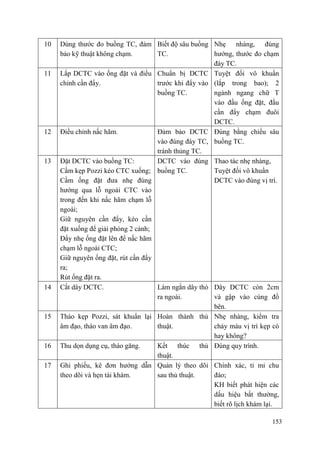 153
10 Dùng thước đo buồng TC, đảm
bảo kỹ thuật không chạm.
Biết độ sâu buồng
TC.
Nhẹ nhàng, đúng
hướng, thước đo chạm
đáy TC.
11 Lắp DCTC vào ống đặt và điều
chỉnh cần đẩy.
Chuẩn bị DCTC
trước khi đẩy vào
buồng TC.
Tuyệt đối vô khuẩn
(lắp trong bao); 2
ngành ngang chữ T
vào đầu ống đặt, đầu
cần đẩy chạm đuôi
DCTC.
12 Điều chỉnh nấc hãm. Đảm bảo DCTC
vào đúng đáy TC,
tránh thủng TC.
Đúng bằng chiều sâu
buồng TC.
13 Đặt DCTC vào buồng TC:
- Cầm kẹp Pozzi kéo CTC xuống;
- Cầm ống đặt đưa nhẹ đúng
hướng qua lỗ ngoài CTC vào
trong đến khi nấc hãm chạm lỗ
ngoài;
- Giữ nguyên cần đẩy, kéo cần
đặt xuống để giải phóng 2 cành;
- Đẩy nhẹ ống đặt lên để nấc hãm
chạm lỗ ngoài CTC;
- Giữ nguyên ống đặt, rút cần đẩy
ra;
Rút ống đặt ra.
DCTC vào đúng
buồng TC.
Thao tác nhẹ nhàng,
Tuyệt đối vô khuẩn
DCTC vào đúng vị trí.
14 Cắt dây DCTC. Làm ngắn dây thò
ra ngoài.
Dây DCTC còn 2cm
và gập vào cùng đồ
bên.
15 Tháo kẹp Pozzi, sát khuẩn lại
âm đạo, tháo van âm đạo.
Hoàn thành thủ
thuật.
Nhẹ nhàng, kiểm tra
chảy máu vị trí kẹp có
hay không?
16 Thu dọn dụng cụ, tháo găng. Kết thúc thủ
thuật.
Đúng quy trình.
17 Ghi phiếu, kê đơn hướng dẫn
theo dõi và hẹn tái khám.
Quản lý theo dõi
sau thủ thuật.
Chính xác, tỉ mỉ chu
đáo;
KH biết phát hiện các
dấu hiệu bất thường,
biết rõ lịch khám lại.
 