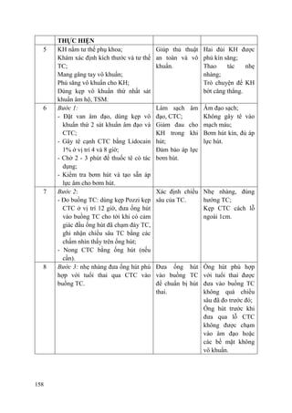 158
THỰC HIỆN
5 - KH nằm tư thế phụ khoa;
- Khám xác định kích thước và tư thế
TC;
- Mang găng tay vô khuẩn;
- Phủ săng vô khuẩn cho KH;
- Dùng kẹp vô khuẩn thứ nhất sát
khuẩn âm hộ, TSM.
Giúp thủ thuật
an toàn và vô
khuẩn.
Hai đùi KH được
phủ kín săng;
Thao tác nhẹ
nhàng;
Trò chuyện để KH
bớt căng thẳng.
6 Bước 1:
- Đặt van âm đạo, dùng kẹp vô
khuẩn thứ 2 sát khuẩn âm đạo và
CTC;
- Gây tê cạnh CTC bằng Lidocain
1% ở vị trí 4 và 8 giờ;
- Chờ 2 - 3 phút để thuốc tê có tác
dụng;
- Kiểm tra bơm hút và tạo sẵn áp
lực âm cho bơm hút.
Làm sạch âm
đạo, CTC;
Giảm đau cho
KH trong khi
hút;
Đảm bảo áp lực
bơm hút.
Âm đạo sạch;
Không gây tê vào
mạch máu;
Bơm hút kín, đủ áp
lực hút.
7 Bước 2:
- Đo buồng TC: dùng kẹp Pozzi kẹp
CTC ở vị trí 12 giờ, đưa ống hút
vào buồng TC cho tới khi có cảm
giác đầu ống hút đã chạm đáy TC,
ghi nhận chiều sâu TC bằng các
chấm nhìn thấy trên ống hút;
- Nong CTC bằng ống hút (nếu
cần).
Xác định chiều
sâu của TC.
Nhẹ nhàng, đúng
hướng TC;
Kẹp CTC cách lỗ
ngoài 1cm.
8 Bước 3: nhẹ nhàng đưa ống hút phù
hợp với tuổi thai qua CTC vào
buồng TC.
Đưa ống hút
vào buồng TC
để chuẩn bị hút
thai.
Ống hút phù hợp
với tuổi thai được
đưa vào buồng TC
không quá chiều
sâu đã đo trước đó;
Ống hút trước khi
đưa qua lỗ CTC
không được chạm
vào âm đạo hoặc
các bề mặt không
vô khuẩn.
 