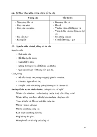 39
5.1. Sự khác nhau giữa cƣơng sữa và tắc tia sữa
Cƣơng sữa Tắc tia sữa
- Nóng vùng bầu vú
- Cảm giác nặng
- Cảm giác căng cứng
- Sữa vẫn chảy
- Không sốt
- Đau vùng bầu vú
- Phù nề
- Vú căng cứng, nhất là núm vú
- Vùng da bầu vú căng bóng, có thể
đỏ
- Sữa không chảy ra
- Có thể sốt trong 24 giờ
5.2. Nguyên nhân và cách phòng tắc tia sữa
Nguyên nhân
- Quá nhiều sữa;
- Bắt đầu cho bú muộn;
- Ngậm bắt vú kém;
- Không thường xuyên vắt hết sữa sau khi bú;
- Quá nghiêm ngặt về khoảng thời gian bú.
Cách phòng
- Bắt đầu cho bú sớm, trong vòng một giờ đầu sau sinh;
- Đảm bảo ngậm bắt vú tốt;
- Khuyến khích việc không quá nghiêm ngặt khi cho con bú.
Hƣớng dẫn bà mẹ xử trí tắc tia sữa: không để cho vú “nghỉ”.
Nếu trẻ còn mút được: cho bú thường xuyên, lưu ý bế trẻ đúng tư thế;
Nếu trẻ không mút được: vắt sữa bằng tay hoặc bằng bơm hút;
Trước khi cho bú: đắp ấm hoặc tắm nước ấm;
Mát xa vùng cổ và lưng;
Mát xa nhẹ nhàng vùng vú;
Kích thích nhẹ nhàng núm vú;
Giúp bà mẹ thư giãn;
Giảm phù nề sau bú: đắp lạnh vùng vú.
 