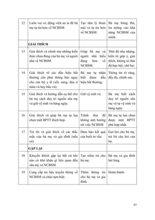 43
12 Luôn vui vẻ, động viên an ủi để bà
mẹ tự tin hơn về NCBSM.
Tạo tâm lý thoải
mái và tự tin hơn
về NCBSM.
Bà mẹ hứng thú,
tin tưởng vào khả
năng NCBSM của
mình.
GIẢI THÍCH
13 Giải thích và chỉnh sửa những kiến
thức chưa đúng của bà mẹ và người
nhà về NCBSM.
Giúp bà mẹ và
người nhà hiểu
đúng hơn về
NCBSM.
Thái độ nhẹ nhàng,
kiên trì góp ý, giải
thích, không tỏ thái
độ bực bội, chê bai.
14 Giải thích rõ các dấu hiệu bất
thường cần phải thông báo ngay
cho cán bộ y tế (sốt, sưng, đau ở
núm vú hay bầu vú).
Bà mẹ tự nhận
biết được dấu
hiệu bất thường.
Thông tin rõ ràng,
đầy đủ, chính xác.
15 Giải thích và hướng dẫn cụ thể cho
bà mẹ cách duy trì nguồn sữa mẹ
và giữ vệ sinh vú hàng ngày.
Giữ vệ sinh vú. Bà mẹ biết cách
duy trì nguồn sữa
mẹ và tự vệ sinh vú
hàng ngày.
16 Giải thích và giúp bà mẹ tự lựa
chọn một BPTT thích hợp.
Tránh thai để
không ảnh hưởng
tới việc NCBSM
Bà mẹ tự lựa chọn
được một BPTT
phù hợp nhất.
17 Trả lời và giải thích về các thắc
mắc của bà mẹ và gia đình (nếu
có).
Đảm bảo kết quả
của buổi tư vấn.
Gợi hỏi cho bà mẹ,
trả lời câu hỏi của
họ.
GẶP LẠI
18 Khuyến khích gặp lại bất cứ khi
nào có khó khăn gì liên quan đến
sữa mẹ và NCBSM.
Tạo niềm tin cho
bà mẹ.
Bà mẹ và gia đình
hài lòng.
19 Cung cấp tài liệu truyền thông về
NCBSM và chào tạm biệt.
Thêm thông tin
cho bà mẹ và gia
đình.
Hoàn thành.
 