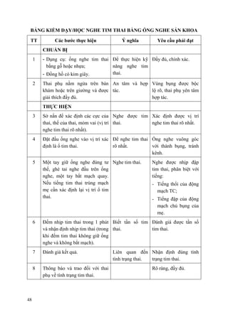 48
BẢNG KIỂM DẠY/HỌC NGHE TIM THAI BẰNG ỐNG NGHE SẢN KHOA
TT Các bƣớc thực hiện Ý nghĩa Yêu cầu phải đạt
CHUẨN BỊ
1 - Dụng cụ: ống nghe tim thai
bằng gỗ hoặc nhựa;
- Đồng hồ có kim giây.
Để thực hiện kỹ
năng nghe tim
thai.
Đầy đủ, chính xác.
2 Thai phụ nằm ngửa trên bàn
khám hoặc trên giường và được
giải thích đầy đủ.
An tâm và hợp
tác.
Vùng bụng được bộc
lộ rõ, thai phụ yên tâm
hợp tác.
THỰC HIỆN
3 Sờ nắn để xác định các cực của
thai, thế của thai, mỏm vai (vị trí
nghe tim thai rõ nhất).
Nghe được tim
thai.
Xác định được vị trí
nghe tim thai rõ nhất.
4 Đặt đầu ống nghe vào vị trí xác
định là ổ tim thai.
Để nghe tim thai
rõ nhất.
Ống nghe vuông góc
với thành bụng, tránh
kênh.
5 Một tay giữ ống nghe đúng tư
thế, ghé tai nghe đầu trên ống
nghe, một tay bắt mạch quay.
Nếu tiếng tim thai trùng mạch
mẹ cần xác định lại vị trí ổ tim
thai.
Nghe tim thai. Nghe được nhịp đập
tim thai, phân biệt với
tiếng:
- Tiếng thổi của động
mạch TC;
- Tiếng đập của động
mạch chủ bụng của
mẹ.
6 Đếm nhịp tim thai trong 1 phút
và nhận định nhịp tim thai (trong
khi đếm tim thai không giữ ống
nghe và không bắt mạch).
Biết tần số tim
thai.
Đánh giá được tần số
tim thai.
7 Đánh giá kết quả. Liên quan đến
tình trạng thai.
Nhận định đúng tình
trạng tim thai.
8 Thông báo và trao đổi với thai
phụ về tình trạng tim thai.
Rõ ràng, đầy đủ.
 