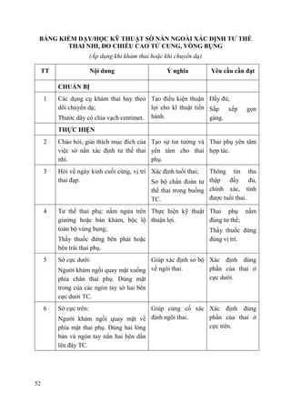 52
BẢNG KIỂM DẠY/HỌC KỸ THUẬT SỜ NẮN NGOÀI XÁC ĐỊNH TƢ THẾ
THAI NHI, ĐO CHIỀU CAO TỬ CUNG, VÕNG BỤNG
(Áp dụng khi khám thai hoặc khi chuyển dạ)
TT Nội dung Ý nghĩa Yêu cầu cần đạt
CHUẨN BỊ
1 Các dụng cụ khám thai hay theo
dõi chuyển dạ;
Thước dây có chia vạch centimet.
Tạo điều kiện thuận
lợi cho kĩ thuật tiến
hành.
Đầy đủ;
Sắp xếp gọn
gàng.
THỰC HIỆN
2 Chào hỏi, giải thích mục đích của
việc sờ nắn xác định tư thế thai
nhi.
Tạo sự tin tưởng và
yên tâm cho thai
phụ.
Thai phụ yên tâm
hợp tác.
3 Hỏi về ngày kinh cuối cùng, vị trí
thai đạp.
Xác định tuổi thai;
Sơ bộ chẩn đoán tư
thế thai trong buồng
TC.
Thông tin thu
thập đầy đủ,
chính xác, tính
được tuổi thai.
4 Tư thế thai phụ: nằm ngửa trên
giường hoặc bàn khám, bộc lộ
toàn bộ vùng bụng;
Thầy thuốc đứng bên phải hoặc
bên trái thai phụ.
Thực hiện kỹ thuật
thuận lợi.
Thai phụ nằm
đúng tư thế;
Thầy thuốc đứng
đúng vị trí.
5 Sờ cực dưới:
Người khám ngồi quay mặt xuống
phía chân thai phụ. Dùng mặt
trong của các ngón tay sờ hai bên
cực dưới TC.
Giúp xác định sơ bộ
về ngôi thai.
Xác định đúng
phần của thai ở
cực dưới.
6 Sờ cực trên:
Người khám ngồi quay mặt về
phía mặt thai phụ. Dùng hai lòng
bàn và ngón tay nắn hai bên dần
lên đáy TC.
Giúp củng cố xác
định ngôi thai.
Xác định đúng
phần của thai ở
cực trên.
 