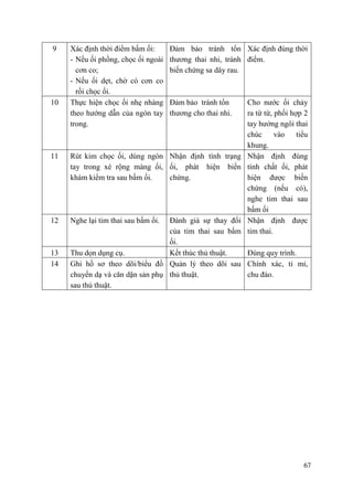 67
9 Xác định thời điểm bấm ối:
- Nếu ối phồng, chọc ối ngoài
cơn co;
- Nếu ối dẹt, chờ có cơn co
rồi chọc ối.
Đảm bảo tránh tổn
thương thai nhi, tránh
biến chứng sa dây rau.
Xác định đúng thời
điểm.
10 Thực hiện chọc ối nhẹ nhàng
theo hướng dẫn của ngón tay
trong.
Đảm bảo tránh tổn
thương cho thai nhi.
Cho nước ối chảy
ra từ từ, phối hợp 2
tay hướng ngôi thai
chúc vào tiểu
khung.
11 Rút kim chọc ối, dùng ngón
tay trong xé rộng màng ối,
khám kiểm tra sau bấm ối.
Nhận định tình trạng
ối, phát hiện biến
chứng.
Nhận định đúng
tính chất ối, phát
hiện được biến
chứng (nếu có),
nghe tim thai sau
bấm ối
12 Nghe lại tim thai sau bấm ối. Đánh giá sự thay đổi
của tim thai sau bấm
ối.
Nhận định được
tim thai.
13 Thu dọn dụng cụ. Kết thúc thủ thuật. Đúng quy trình.
14 Ghi hồ sơ theo dõi/biểu đồ
chuyển dạ và căn dặn sản phụ
sau thủ thuật.
Quản lý theo dõi sau
thủ thuật.
Chính xác, tỉ mỉ,
chu đáo.
 
