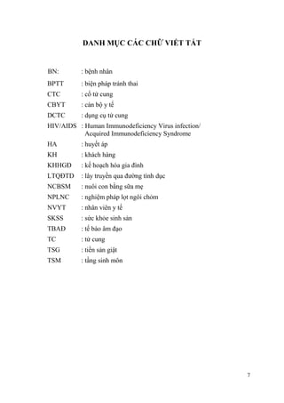 7
DANH MỤC CÁC CHỮ VIẾT TẮT
BN: : bệnh nhân
BPTT : biện pháp tránh thai
CTC : cổ tử cung
CBYT : cán bộ y tế
DCTC : dụng cụ tử cung
HIV/AIDS : Human Immunodeficiency Virus infection/
Acquired Immunodeficiency Syndrome
HA : huyết áp
KH : khách hàng
KHHGĐ : kế hoạch hóa gia đình
LTQĐTD : lây truyền qua đường tình dục
NCBSM : nuôi con bằng sữa mẹ
NPLNC : nghiệm pháp lọt ngôi chỏm
NVYT : nhân viên y tế
SKSS : sức khỏe sinh sản
TBAĐ : tế bào âm đạo
TC : tử cung
TSG : tiền sản giật
TSM : tầng sinh môn
 