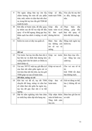 73
9 Thì ngửa: dùng bàn tay ôm lấy
chẩm hướng lên trên để các phần
trán, mũi, mồm và cằm thai nhi chui
ra, trong khi tay kia vẫn giữ TSM để
tránh bị rách.
Giúp sổ đầu,
tránh rách TSM.
Yêu cầu bà mẹ thở
ra đều, không rặn
nữa.
10 Khi đầu sổ hoàn toàn, để đầu quay
tự nhiên sau đó hỗ trợ tiếp để đầu
quay về tư thế ngang, dùng gạc hay
khăn sạch lau nhớt ở miệng và mũi
trẻ.
Giúp đầu sổ
hoàn toàn và sơ
bộ làm sạch
đường thở trẻ.
Thực hiện nhẹ
nhàng, giúp đầu
thai nhi quay về
kiểu thế khi xuống.
11 Kiểm tra xem có dây rau quấn cổ. Đảm bảo dây
rau không cản
trở sổ vai và
mông.
Dùng một ngón tay
kiểm tra.
Đỡ vai
12 Vai trước: hai tay ôm đầu thai nhi ở
hai bên tai và đỉnh thái dương kéo
xuống dưới khi bờ dưới cơ Delta tỳ
dưới khớp vệ.
Giúp vai trước
sổ.
Kéo theo trục rốn -
cụt bằng lực của
cánh tay.
13 Vai sau: NVYT một tay giữ đầu (cổ
của thai nhi nằm giữa ngón cái và
trỏ) kéo thai nhi lên trên, tay kia giữ
TSM giúp vai sau sổ hoàn toàn.
Giúp vai sau sổ. Cho vai sau sổ từ
từ;
Giữ TSM tốt đảm
bảo không rách.
Đỡ thân, mông và chi
14 Khi hai vai đã sổ, tay đỡ TSM
chuyển đỡ lưng, mông và cầm hai
cổ chân thai nhi giữa ba ngón tay,
tay kia đỡ gáy thai nhi ở tư thế
ngang.
Giúp thai sổ
hoàn toàn.
Giữ trẻ đúng tư thế,
lưu ý không để rơi
trẻ.
15 Đặt bé nằm nghiêng trên bàn (bàn
sơ sinh) hay nằm sấp trên bụng mẹ.
Tiếp nhận thêm
máu từ bánh rau;
Tăng tình cảm
mẹ con.
Đảm bảo giữ ấm trẻ
sơ sinh
 