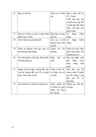 74
16 Kẹp và cắt rốn. Tách trẻ ra khỏi
mẹ.
Kẹp 1 cách rốn trẻ
15 - 20cm;
Vuốt nhẹ dây rốn
về phía mẹ, kẹp thứ
2 cách kẹp thứ nhất
2cm, cắt dây rốn
giữa 2 kẹp.
17 Đưa trẻ về bàn sơ sinh và thực hiện
chăm sóc sơ sinh.
Đảm bảo an toàn
cho trẻ.
Có bảng kiểm
riêng.
18 Xử trí tích cực giai đoạn III. Lấy rau và đề
phòng chảy máu
sau đẻ.
Có bảng kiểm
riêng.
19 Kiểm tra đường sinh dục xem có
tổn thương hay không.
Tránh sót tổn
thương.
Kiểm tra toàn diện
phát hiện được tổn
thương nếu có.
20 Vệ sinh đường sinh dục, đóng khố,
thu dọn dụng cụ.
Đảm bảo vệ
sinh.
Rửa bộ phận sinh
dục bằng nước
chín, đóng khố
sạch.
21 Động viên sản phụ, hướng dẫn cho
con bú, hướng dẫn xoa TC và phát
hiện chảy máu sau đẻ.
Giúp co hồi TC,
và chăm sóc trẻ
sơ sinh.
Sản phụ cho bú
trong vòng 30 phút
sau đẻ, trong 2 giờ
đầu xoa TC 15
phút/lần.
22 Ghi chép hồ sơ, biểu đồ chuyển dạ. Hoàn chỉnh hồ
sơ bệnh án, giúp
chăm sóc theo
dõi sau đẻ.
Chính xác, đầy đủ,
rõ ràng.
 