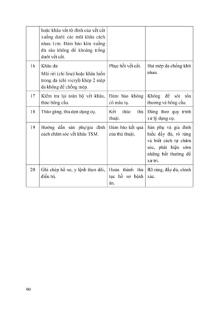 90
hoặc khâu vắt từ đỉnh của vết cắt
xuống dưới: các mũi khâu cách
nhau 1cm. Đảm bảo kim xuống
đủ sâu không để khoảng trống
dưới vết cắt.
16 Khâu da:
Mũi rời (chỉ line) hoặc khâu luồn
trong da (chỉ vicryl) khép 2 mép
da không để chồng mép.
Phục hồi vết cắt. Hai mép da chồng khít
nhau.
17 Kiểm tra lại toàn bộ vết khâu,
tháo bông cầu.
Đảm bảo không
có máu tụ.
Không để sót tổn
thương và bông cầu.
18 Tháo găng, thu dọn dụng cụ. Kết thúc thủ
thuật.
Đúng theo quy trình
xử lý dụng cụ.
19 Hướng dẫn sản phụ/gia đình
cách chăm sóc vết khâu TSM.
Đảm bảo kết quả
của thủ thuật.
Sản phụ và gia đình
hiểu đầy đủ, rõ ràng
và biết cách tự chăm
sóc, phát hiện sớm
những bất thường để
xử trí.
20 Ghi chép hồ sơ, y lệnh theo dõi,
điều trị.
Hoàn thành thủ
tục hồ sơ bệnh
án.
Rõ ràng, đầy đủ, chính
xác.
 