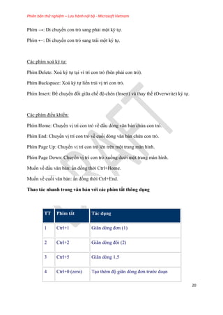 Phiên bản thử nghiệm – Lưu hành nội bộ - Microsoft Vietnam
20
Phím →: Di chuyển con trỏ sang phải một k tự.
Phím ←: Di chuyển con trỏ sang trái một k tự.
Các phím xoá k tự:
Phím Delete: Xoá k tự t i ví trí con trỏ (b n phải con trỏ).
Phím Backspace: Xoá k tự liền trái vị trí con trỏ.
Phím Insert: Để chuyển đổi giữa chế độ chèn (Insert) và thay thế (Overwrite) k tự.
Các phím điều khiển:
Phím Home: Chuyển vị trí con trỏ về đ u d ng văn bản chứa con trỏ.
Phím End: Chuyển vị trí con trỏ về cuối d ng văn bản chứa con trỏ.
Phím Page Up: Chuyển vị trí con trỏ l n tr n một trang màn hình.
Phím Page Down: Chuyển vị trí con trỏ xuống dưới một trang màn hình.
Muốn về đ u văn bản: ấn đồng thời Ctrl+Home.
Muốn về cuối văn bản: ấn đồng thời Ctrl+End.
Thao tác nhanh trong văn bản với các phím tắt thông dụng
TT Phím tắt Tác dụng
1 Ctrl+1 Giãn d ng đơn (1)
2 Ctrl+2 Giãn d ng đôi (2)
3 Ctrl+5 Giãn dòng 1,5
4 Ctrl+0 (zero) T o th m độ giãn d ng đơn trước đo n
 