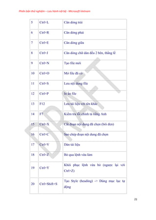 Phiên bản thử nghiệm – Lưu hành nội bộ - Microsoft Vietnam
21
5 Ctrl+L Căn d ng trái
6 Ctrl+R Căn d ng phải
7 Ctrl+E Căn d ng giữa
8 Ctrl+J Căn d ng chữ dàn đều 2 b n, thẳng lề
9 Ctrl+N T o file mới
10 Ctrl+O Mở file đã c
11 Ctrl+S Lưu nội dung file
12 Ctrl+P In ấn file
13 F12 Lưu tài li u với t n khác
14 F7 Kiểm tra lỗi chính tả tiếng Anh
15 Ctrl+X Cắt đo n nội dung đã chọn (bôi đen)
16 Ctrl+C Sao ch p đo n nội dung đã chọn
17 Ctrl+V Dán tài li u
18 Ctrl+Z Bỏ qua l nh vừa làm
19 Ctrl+Y
Khôi ph c l nh vừa bỏ (ngược l i với
Ctrl+Z)
20 Ctrl+Shift+S
T o Style (heading) -> D ng m c l c tự
động
 