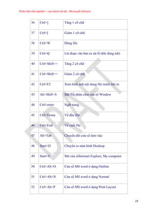 Phiên bản thử nghiệm – Lưu hành nội bộ - Microsoft Vietnam
23
36 Ctrl+] Tăng 1 cỡ chữ
37 Ctrl+[ Giảm 1 cỡ chữ
38 Ctrl+W Đ ng file
39 Ctrl+Q L i đo n văn bản ra sát lề (khi d ng tab)
40 Ctrl+Shift+> Tăng 2 cỡ chữ
41 Ctrl+Shift+< Giảm 2 cỡ chữ
42 Ctrl+F2 Xem hình ảnh nội dung file trước khi in
43 Alt+Shift+S Bật/Tắt ph n chia c a sổ Window
44 Ctrl+enter Ngắt trang
45 Ctrl+Home Về đ u file
46 Ctrl+End Về cuối file
47 Alt+Tab Chuyển đổi c a sổ làm vi c
48 Start+D Chuyển ra màn hình Desktop
49 Start+E Mở c a sổInternet Explore, My computer
50 Ctrl+Alt+O C a sổ MS word ở d ng Outline
51 Ctrl+Alt+N C a sổ MS word ở d ng Normal
52 Ctrl+Alt+P C a sổ MS word ở d ng Print Layout
 