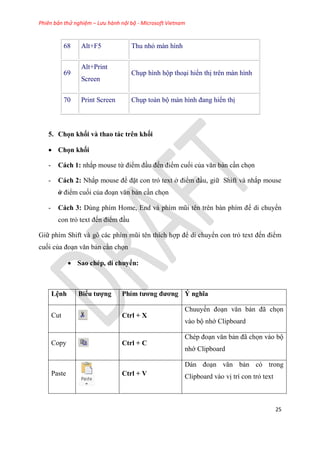 Phiên bản thử nghiệm – Lưu hành nội bộ - Microsoft Vietnam
25
68 Alt+F5 Thu nhỏ màn hình
69
Alt+Print
Screen
Ch p hình hộp tho i hiển thị tr n màn hình
70 Print Screen Ch p toàn bộ màn hình đang hiển thị
5. Chọn khối và thao tác trên khối
 Chọn khối
- Cách 1: nhắp mouse từ điểm đ u đến điểm cuối của văn bản c n chọn
- Cách 2: Nhắp mouse để đặt con trỏ text ở điểm đ u, giữ Shift và nhắp mouse
ở điểm cuối của đo n văn bản c n chọn
- Cách 3: D ng phím Home, End và phím m i t n tr n bàn phím để di chuyển
con trỏ text đến điểm đ u
Giữ phím Shift và g các phím m i t n thích hợp để di chuyển con trỏ text đến điểm
cuối của đo n văn bản c n chọn
 Sao chép, di chuyển:
L nh Biểu tượng Phím tương đương Ý nghĩa
Cut Ctrl + X
Chuuyển đo n văn bản đã chọn
vào bộ nhớ Clipboard
Copy Ctrl + C
Ch p đo n văn bản đã chọn vào bộ
nhớ Clipboard
Paste Ctrl + V
Dán đo n văn bản có trong
Clipboard vào vị trí con trỏ text
 