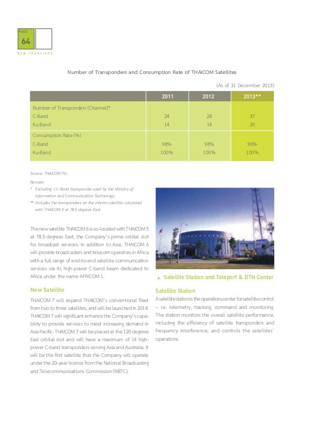 Ipstar 1 Thaicom 4 Measat 5 Synertone 1 Gunter S Space Page