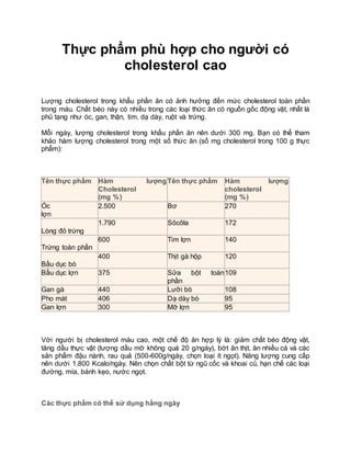 Thực phẩm phù hợp cho người có
cholesterol cao
Lượng cholesterol trong khẩu phần ăn có ảnh hưởng đến mức cholesterol toàn phần
trong máu. Chất béo này có nhiều trong các loại thức ăn có nguồn gốc động vật, nhất là
phủ tạng như óc, gan, thận, tim, dạ dày, ruột và trứng.
Mỗi ngày, lượng cholesterol trong khẩu phần ăn nên dưới 300 mg. Bạn có thể tham
khảo hàm lượng cholesterol trong một số thức ăn (số mg cholesterol trong 100 g thực
phẩm):
Tên thực phẩm Hàm lượng
Cholesterol
(mg %)
Tên thực phẩm Hàm lượng
cholesterol
(mg %)
Óc
lợn
2.500 Bơ 270
Lòng đỏ trứng
1.790 Sôcôla 172
Trứng toàn phần
600 Tim lợn 140
Bầu dục bò
400 Thịt gà hộp 120
Bầu dục lợn 375 Sữa bột toàn
phần
109
Gan gà 440 Lưỡi bò 108
Pho mát 406 Dạ dày bò 95
Gan lợn 300 Mỡ lợn 95
Với người bị cholesterol máu cao, một chế độ ăn hợp lý là: giảm chất béo động vật,
tăng dầu thực vật (lượng dầu mỡ không quá 20 g/ngày), bớt ăn thịt, ăn nhiều cá và các
sản phẩm đậu nành, rau quả (500-600g/ngày, chọn loại ít ngọt). Năng lượng cung cấp
nên dưới 1.800 Kcalo/ngày. Nên chọn chất bột từ ngũ cốc và khoai củ, hạn chế các loại
đường, mía, bánh kẹo, nước ngọt.
Các thực phẩm có thể sử dụng hằng ngày
 