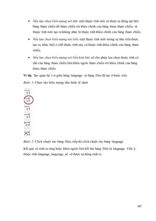 107
 Nếu lựa chọn biểu tượng nét đứt: một thuộc tính mới sẽ được tự động tạo bên
bảng tham chiếu để tham chiếu tới khóa chính của bảng được tham chiếu, và
thuộc tính mới tạo ra không phải là thuộc tính khóa chính của bảng tham chiếu.
 Nếu lựa chọn biểu tượng nét liền: một thuộc tính mới tương tự như trên được
tạo ra, khác biệt ở chỗ thuộc tính này có thuộc tính khóa chính của bảng tham
chiếu.
 Nếu lựa chọn biểu tượng nét liền kèm bút: sẽ cho phép lựa chọn thuộc tính có
sẵn của bảng tham chiếu làm khóa ngoài tham chiếu tới khóa chính của bảng
được tham chiếu.
Ví dụ: Tạo quan hệ 1-n giữa bảng language và bảng film đã tạo ở bước trên
Bước 1: Chọn vào biểu tượng như hình vẽ dưới
Bước 2: Click chuột vào bảng film, tiếp đó click chuột vào bảng language
Kết quả sẽ sinh ra ràng buộc khóa ngoài liên kết hai bảng film và language. Chú ý:
thuộc tính language_language_id sẽ được tự động sinh ra
 