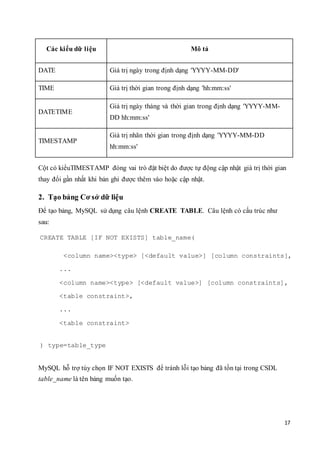 17
Các kiểu dữ liệu Mô tả
DATE Giá trị ngày trong định dạng 'YYYY-MM-DD'
TIME Giá trị thời gian trong định dạng 'hh:mm:ss'
DATETIME
Giá trị ngày tháng và thời gian trong định dạng 'YYYY-MM-
DD hh:mm:ss'
TIMESTAMP
Giá trị nhãn thời gian trong định dạng 'YYYY-MM-DD
hh:mm:ss'
Cột có kiểuTIMESTAMP đóng vai trò đặt biệt do được tự động cập nhật giá trị thời gian
thay đổi gần nhất khi bản ghi được thêm vào hoặc cập nhật.
2. Tạo bảng Cơ sở dữ liệu
Để tạo bảng, MySQL sử dụng câu lệnh CREATE TABLE. Câu lệnh có cấu trúc như
sau:
CREATE TABLE [IF NOT EXISTS] table_name(
<column name><type> [<default value>] [column constraints],
...
<column name><type> [<default value>] [column constraints],
<table constraint>,
...
<table constraint>
) type=table_type
MySQL hỗ trợ tùy chọn IF NOT EXISTS để tránh lỗi tạo bảng đã tồn tại trong CSDL
table_name là tên bảng muốn tạo.
 