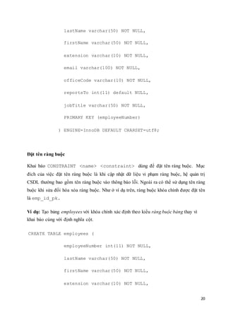 20
lastName varchar(50) NOT NULL,
firstName varchar(50) NOT NULL,
extension varchar(10) NOT NULL,
email varchar(100) NOT NULL,
officeCode varchar(10) NOT NULL,
reportsTo int(11) default NULL,
jobTitle varchar(50) NOT NULL,
PRIMARY KEY (employeeNumber)
) ENGINE=InnoDB DEFAULT CHARSET=utf8;
Đặt tên ràng buộc
Khai báo CONSTRAINT <name> <constraint> dùng để đặt tên ràng buộc. Mục
đích của việc đặt tên ràng buộc là khi cập nhật dữ liệu vi phạm ràng buộc, hệ quản trị
CSDL thường bao gồm tên ràng buộc vào thông báo lỗi. Ngoài ra có thể sử dụng tên ràng
buộc khi sửa đổi hóa xóa ràng buộc. Như ở ví dụ trên, ràng buộc khóa chính được đặt tên
là emp_id_pk.
Ví dụ: Tạo bảng employees với khóa chính xác định theo kiểu ràng buộc bảng thay vì
khai báo cùng với định nghĩa cột.
CREATE TABLE employees (
employeeNumber int(11) NOT NULL,
lastName varchar(50) NOT NULL,
firstName varchar(50) NOT NULL,
extension varchar(10) NOT NULL,
 