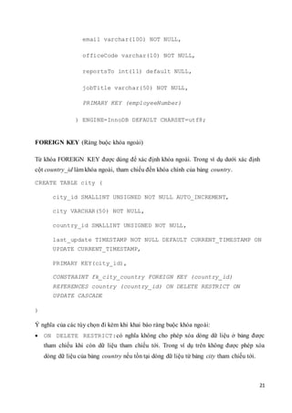 21
email varchar(100) NOT NULL,
officeCode varchar(10) NOT NULL,
reportsTo int(11) default NULL,
jobTitle varchar(50) NOT NULL,
PRIMARY KEY (employeeNumber)
) ENGINE=InnoDB DEFAULT CHARSET=utf8;
FOREIGN KEY (Ràng buộc khóa ngoài)
Từ khóa FOREIGN KEY được dùng để xác định khóa ngoài. Trong ví dụ dưới xác định
cột country_id làm khóa ngoài, tham chiếu đến khóa chính của bảng country.
CREATE TABLE city (
city_id SMALLINT UNSIGNED NOT NULL AUTO_INCREMENT,
city VARCHAR(50) NOT NULL,
country_id SMALLINT UNSIGNED NOT NULL,
last_update TIMESTAMP NOT NULL DEFAULT CURRENT_TIMESTAMP ON
UPDATE CURRENT_TIMESTAMP,
PRIMARY KEY(city_id),
CONSTRAINT fk_city_country FOREIGN KEY (country_id)
REFERENCES country (country_id) ON DELETE RESTRICT ON
UPDATE CASCADE
)
Ý nghĩa của các tùy chọn đi kèm khi khai báo ràng buộc khóa ngoài:
 ON DELETE RESTRICT:có nghĩa không cho phép xóa dòng dữ liệu ở bảng được
tham chiếu khi còn dữ liệu tham chiếu tới. Trong ví dụ trên không được phép xóa
dòng dữ liệu của bảng country nếu tồn tại dòng dữ liệu từ bảng city tham chiếu tới.
 