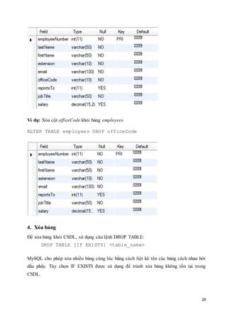 24
Ví dụ: Xóa cột officeCode khỏi bảng employees
ALTER TABLE employees DROP officeCode
4. Xóa bảng
Để xóa bảng khỏi CSDL, sử dụng câu lệnh DROP TABLE:
DROP TABLE [IF EXISTS] <table_name>
MySQL cho phép xóa nhiều bảng cùng lúc bằng cách liệt kê tên các bảng cách nhau bởi
dấu phẩy. Tùy chọn IF EXISTS được sử dụng để tránh xóa bảng không tồn tại trong
CSDL.
 