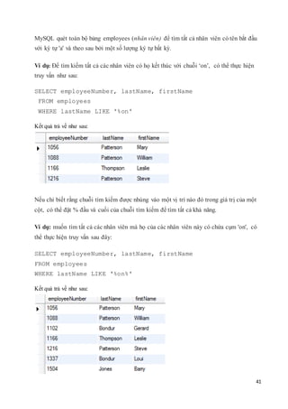 41
MySQL quét toàn bộ bảng employees (nhân viên) để tìm tất cả nhân viên có tên bắt đầu
với ký tự 'a' và theo sau bởi một số lượng ký tự bất kỳ.
Ví dụ: Để tìm kiếm tất cả các nhân viên có họ kết thúc với chuỗi ‘on’, có thể thực hiện
truy vấn như sau:
SELECT employeeNumber, lastName, firstName
FROM employees
WHERE lastName LIKE '%on'
Kết quả trả về như sau:
Nếu chỉ biết rằng chuỗi tìm kiếm được nhúng vào một vị trí nào đó trong giá trị của một
cột, có thể đặt % đầu và cuối của chuỗi tìm kiếm để tìm tất cả khả năng.
Ví dụ: muốn tìm tất cả các nhân viên mà họ của các nhân viên này có chứa cụm 'on', có
thể thực hiện truy vấn sau đây:
SELECT employeeNumber, lastName, firstName
FROM employees
WHERE lastName LIKE '%on%'
Kết quả trả về như sau:
 