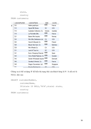 58
state,
country
FROM customers;
Chúng ta có thể sử dụng IF để hiển thị trạng thái của khách hàng là N / A nếu nó là
NULL như sau:
SELECT customerNumber,
customerName,
IF(state IS NULL,'N/A',state) state,
country
FROM customers;
 