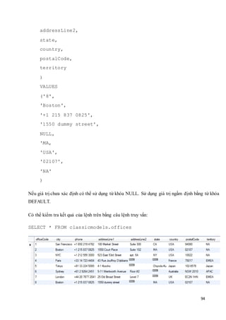 94
addressLine2,
state,
country,
postalCode,
territory
)
VALUES
('8',
'Boston',
'+1 215 837 0825',
'1550 dummy street',
NULL,
'MA,
'USA',
'02107',
'NA'
)
Nếu giá trị chưa xác định có thể sử dụng từ khóa NULL. Sử dụng giá trị ngầm định bằng từ khóa
DEFAULT.
Có thể kiểm tra kết quả của lệnh trên bằng câu lệnh truy vấn:
SELECT * FROM classicmodels.offices
 