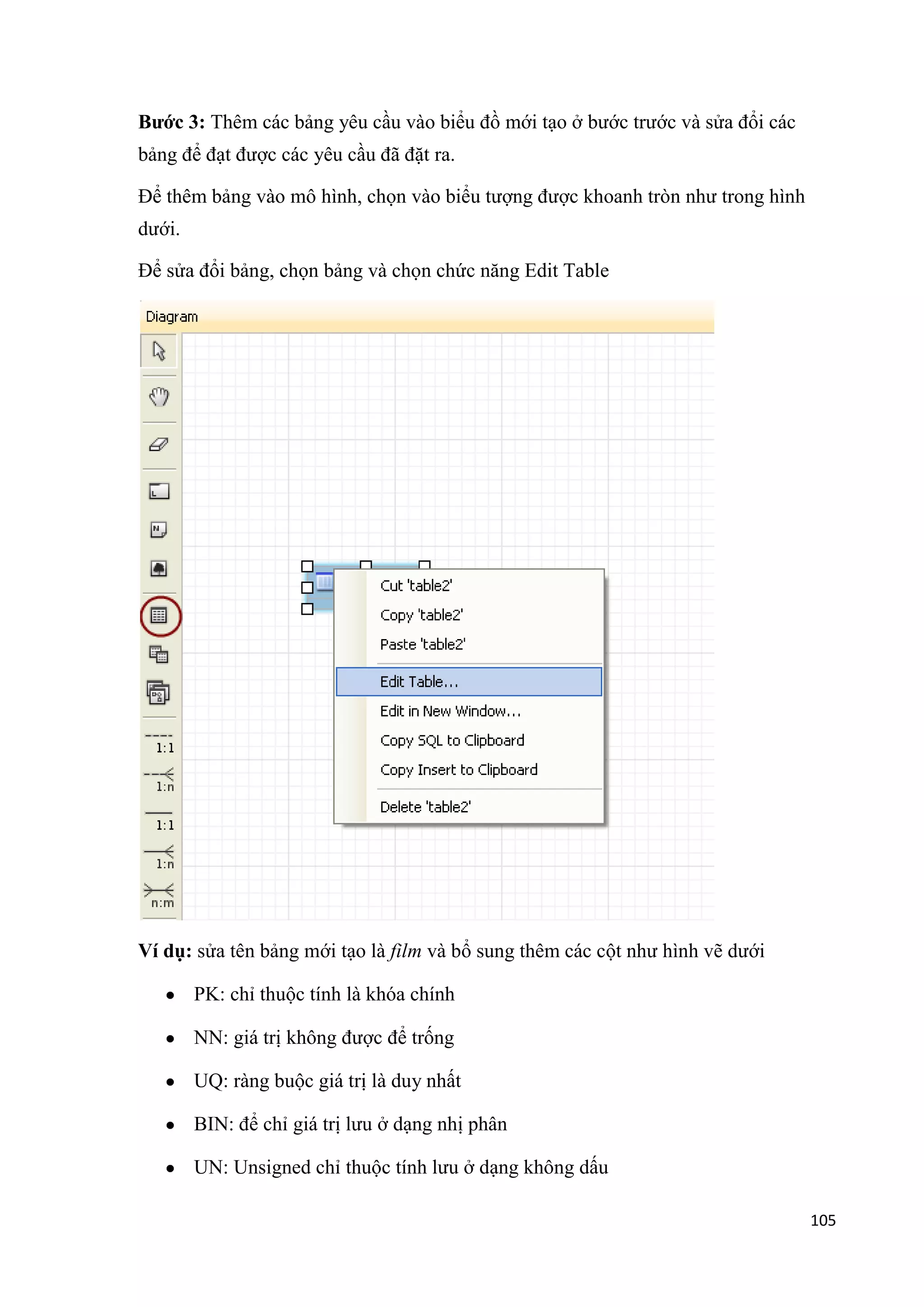Bước 3: Thêm các bảng yêu cầu vào biểu đồ mới tạo ở bước trước và sửa đổi các
bảng để đạt được các yêu cầu đã đặt ra.
Để thêm bảng vào mô hình, chọn vào biểu tượng được khoanh tròn như trong hình
dưới.
Để sửa đổi bảng, chọn bảng và chọn chức năng Edit Table

Ví dụ: sửa tên bảng mới tạo là film và bổ sung thêm các cột như hình vẽ dưới
PK: chỉ thuộc tính là khóa chính
NN: giá trị không được để trống
UQ: ràng buộc giá trị là duy nhất
BIN: để chỉ giá trị lưu ở dạng nhị phân
UN: Unsigned chỉ thuộc tính lưu ở dạng không dấu
105

 