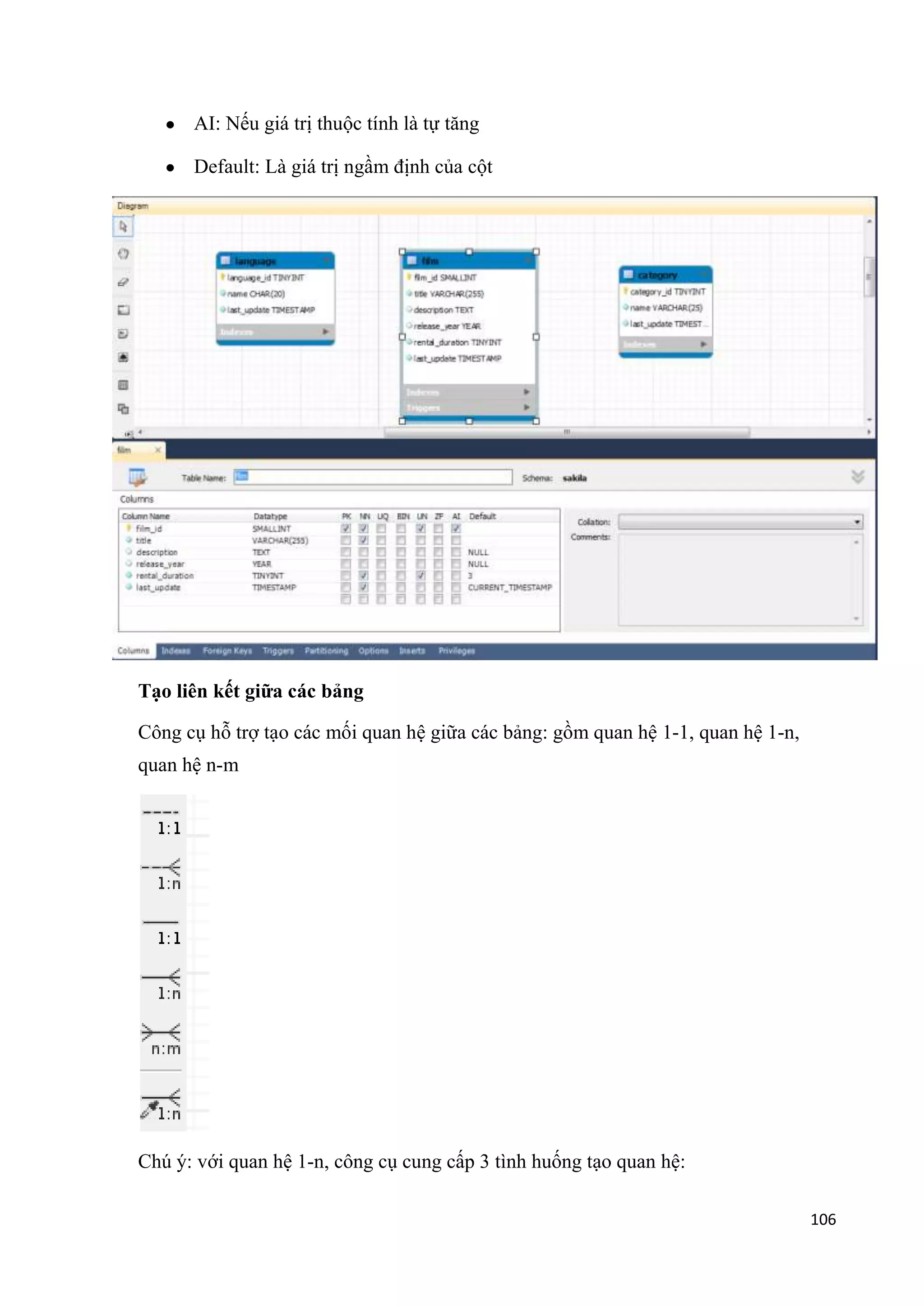 AI: Nếu giá trị thuộc tính là tự tăng
Default: Là giá trị ngầm định của cột

Tạo liên kết giữa các bảng
Công cụ hỗ trợ tạo các mối quan hệ giữa các bảng: gồm quan hệ 1-1, quan hệ 1-n,
quan hệ n-m

Chú ý: với quan hệ 1-n, công cụ cung cấp 3 tình huống tạo quan hệ:
106

 