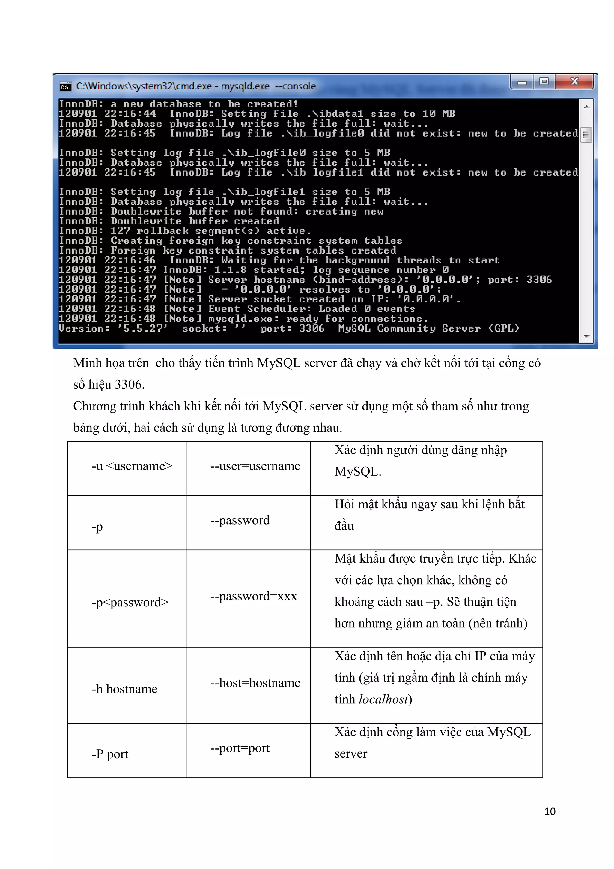 Minh họa trên cho thấy tiến trình MySQL server đã chạy và chờ kết nối tới tại cổng có
số hiệu 3306.
Chương trình khách khi kết nối tới MySQL server sử dụng một số tham số như trong
bảng dưới, hai cách sử dụng là tương đương nhau.
Xác định người dùng đăng nhập
-u <username>

--user=username

-p

--password

MySQL.
Hỏi mật khẩu ngay sau khi lệnh bắt
đầu
Mật khẩu được truyền trực tiếp. Khác
với các lựa chọn khác, không có

-p<password>

--password=xxx

khoảng cách sau –p. Sẽ thuận tiện
hơn nhưng giảm an toàn (nên tránh)
Xác định tên hoặc địa chỉ IP của máy

-h hostname

--host=hostname

tính (giá trị ngầm định là chính máy
tính localhost)
Xác định cổng làm việc của MySQL

-P port

--port=port

server

10

 