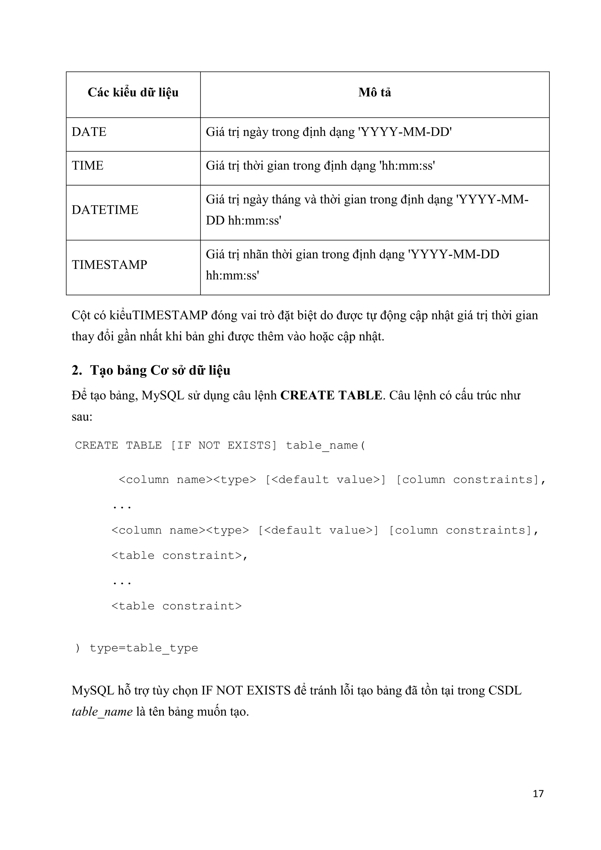 Các kiểu dữ liệu

Mô tả

DATE

Giá trị ngày trong định dạng 'YYYY-MM-DD'

TIME

Giá trị thời gian trong định dạng 'hh:mm:ss'

DATETIME

TIMESTAMP

Giá trị ngày tháng và thời gian trong định dạng 'YYYY-MMDD hh:mm:ss'
Giá trị nhãn thời gian trong định dạng 'YYYY-MM-DD
hh:mm:ss'

Cột có kiểuTIMESTAMP đóng vai trò đặt biệt do được tự động cập nhật giá trị thời gian
thay đổi gần nhất khi bản ghi được thêm vào hoặc cập nhật.

2. Tạo bảng Cơ sở dữ liệu
Để tạo bảng, MySQL sử dụng câu lệnh CREATE TABLE. Câu lệnh có cấu trúc như
sau:
CREATE TABLE [IF NOT EXISTS] table_name(
<column name><type> [<default value>] [column constraints],
...
<column name><type> [<default value>] [column constraints],
<table constraint>,
...
<table constraint>
) type=table_type

MySQL hỗ trợ tùy chọn IF NOT EXISTS để tránh lỗi tạo bảng đã tồn tại trong CSDL
table_name là tên bảng muốn tạo.

17

 