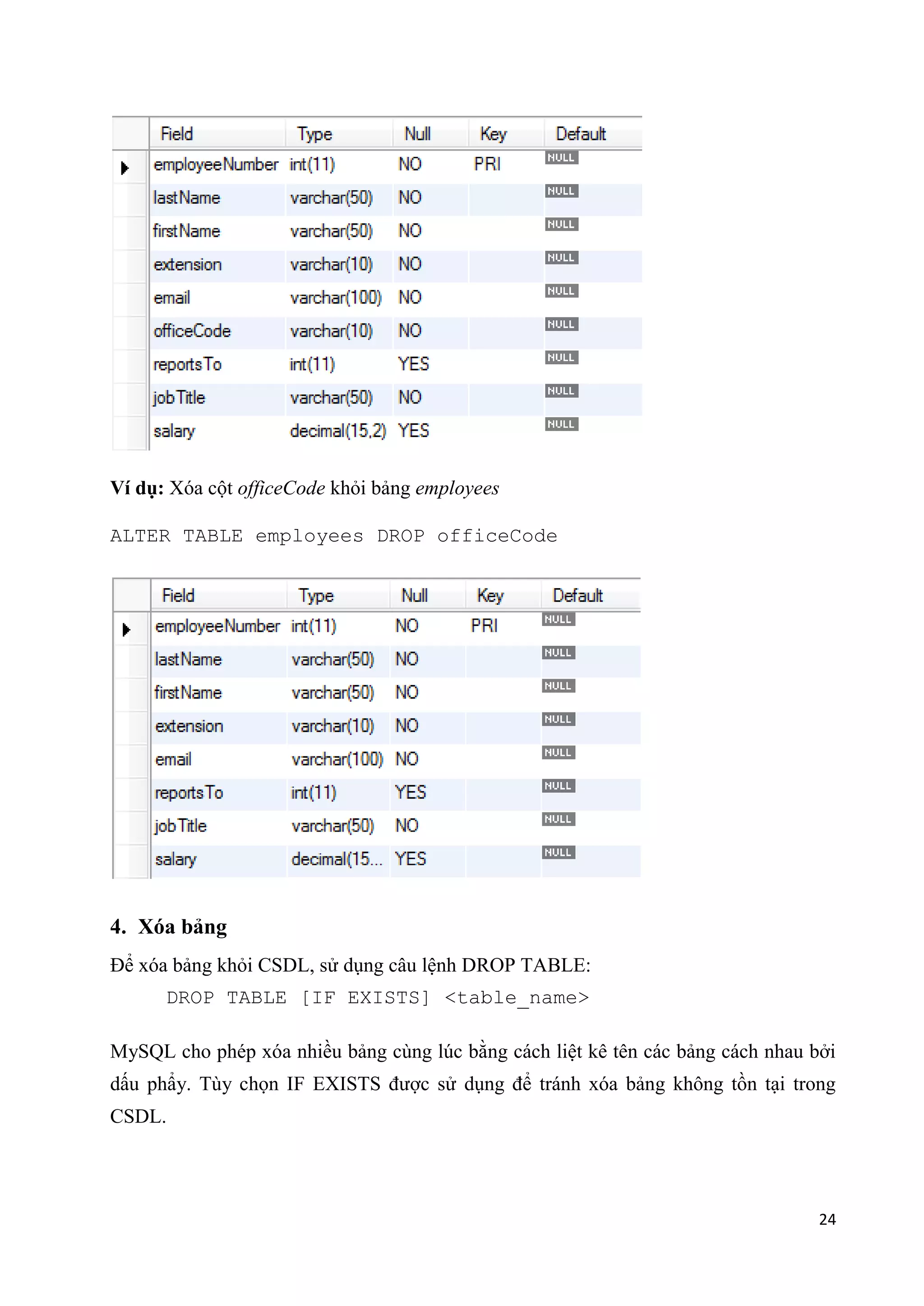 Ví dụ: Xóa cột officeCode khỏi bảng employees
ALTER TABLE employees DROP officeCode

4. Xóa bảng
Để xóa bảng khỏi CSDL, sử dụng câu lệnh DROP TABLE:
DROP TABLE [IF EXISTS] <table_name>
MySQL cho phép xóa nhiều bảng cùng lúc bằng cách liệt kê tên các bảng cách nhau bởi
dấu phẩy. Tùy chọn IF EXISTS được sử dụng để tránh xóa bảng không tồn tại trong
CSDL.

24

 