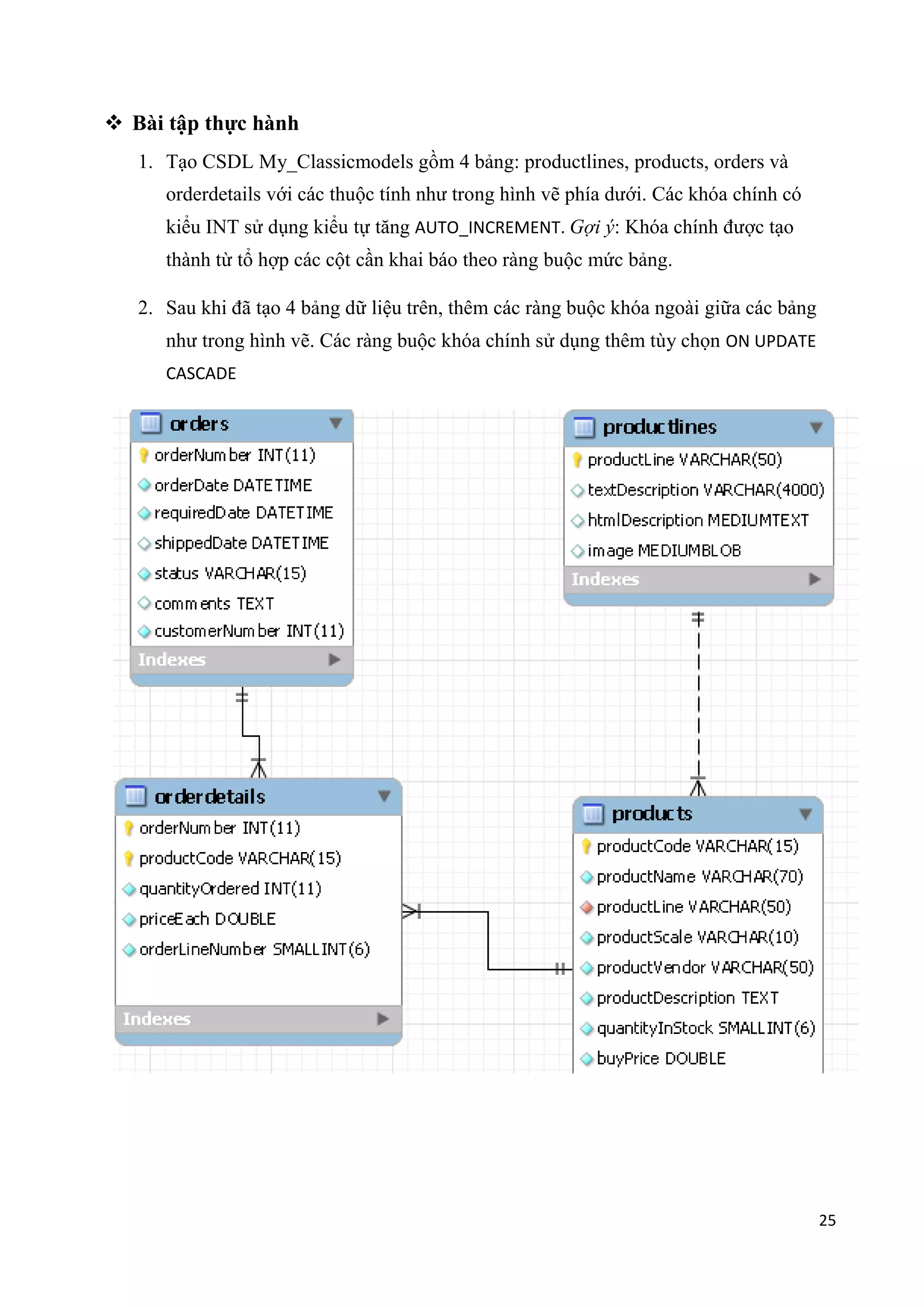  Bài tập thực hành
1. Tạo CSDL My_Classicmodels gồm 4 bảng: productlines, products, orders và
orderdetails với các thuộc tính như trong hình vẽ phía dưới. Các khóa chính có
kiểu INT sử dụng kiểu tự tăng AUTO_INCREMENT. Gợi ý: Khóa chính được tạo
thành từ tổ hợp các cột cần khai báo theo ràng buộc mức bảng.
2. Sau khi đã tạo 4 bảng dữ liệu trên, thêm các ràng buộc khóa ngoài giữa các bảng
như trong hình vẽ. Các ràng buộc khóa chính sử dụng thêm tùy chọn ON UPDATE
CASCADE

25

 