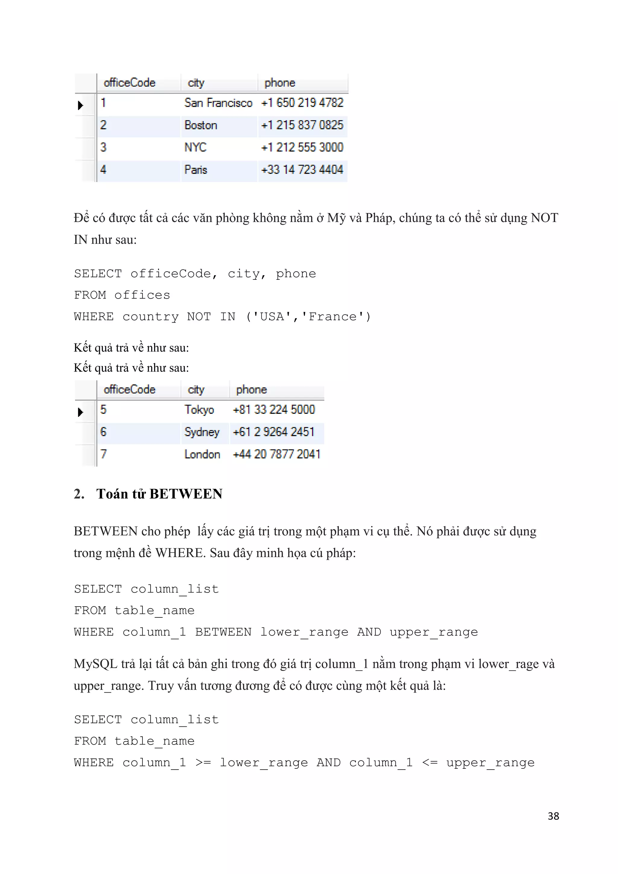 Để có được tất cả các văn phòng không nằm ở Mỹ và Pháp, chúng ta có thể sử dụng NOT
IN như sau:
SELECT officeCode, city, phone
FROM offices
WHERE country NOT IN ('USA','France')
Kết quả trả về như sau:
Kết quả trả về như sau:

2. Toán tử BETWEEN
BETWEEN cho phép lấy các giá trị trong một phạm vi cụ thể. Nó phải được sử dụng
trong mệnh đề WHERE. Sau đây minh họa cú pháp:
SELECT column_list
FROM table_name
WHERE column_1 BETWEEN lower_range AND upper_range
MySQL trả lại tất cả bản ghi trong đó giá trị column_1 nằm trong phạm vi lower_rage và
upper_range. Truy vấn tương đương để có được cùng một kết quả là:
SELECT column_list
FROM table_name
WHERE column_1 >= lower_range AND column_1 <= upper_range

38

 