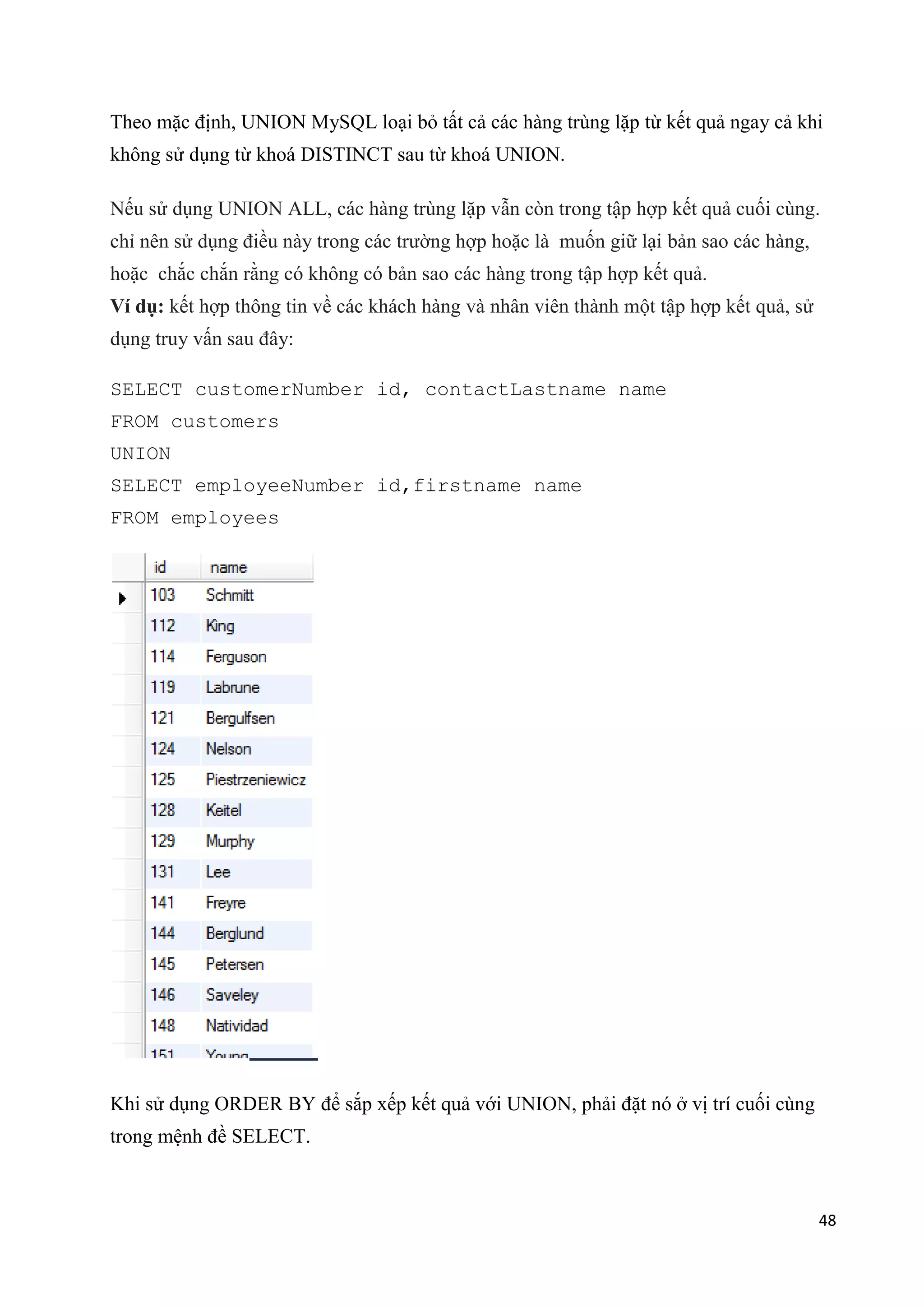 Theo mặc định, UNION MySQL loại bỏ tất cả các hàng trùng lặp từ kết quả ngay cả khi
không sử dụng từ khoá DISTINCT sau từ khoá UNION.
Nếu sử dụng UNION ALL, các hàng trùng lặp vẫn còn trong tập hợp kết quả cuối cùng.
chỉ nên sử dụng điều này trong các trường hợp hoặc là muốn giữ lại bản sao các hàng,
hoặc chắc chắn rằng có không có bản sao các hàng trong tập hợp kết quả.
Ví dụ: kết hợp thông tin về các khách hàng và nhân viên thành một tập hợp kết quả, sử
dụng truy vấn sau đây:
SELECT customerNumber id, contactLastname name
FROM customers
UNION
SELECT employeeNumber id,firstname name
FROM employees

Khi sử dụng ORDER BY để sắp xếp kết quả với UNION, phải đặt nó ở vị trí cuối cùng
trong mệnh đề SELECT.

48

 