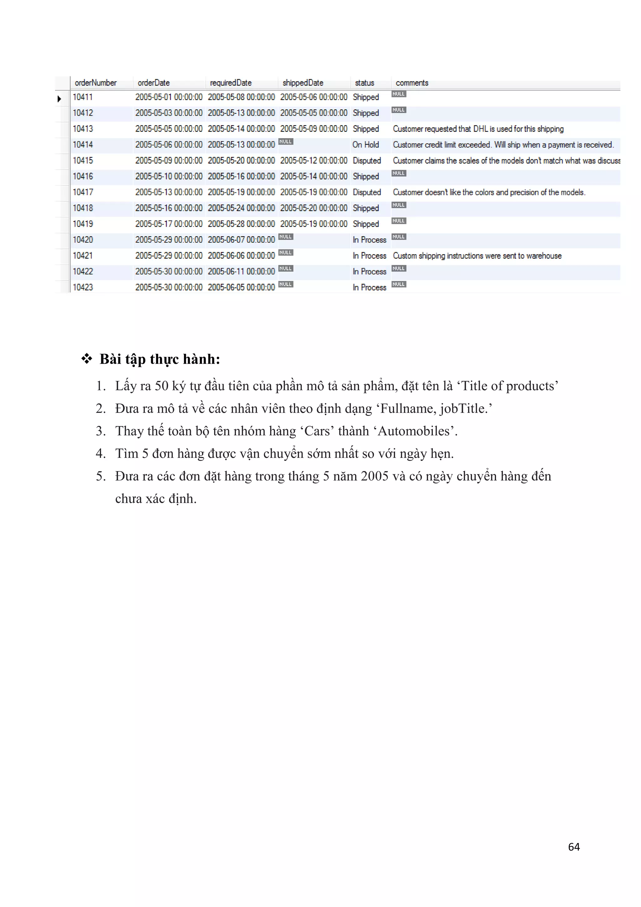  Bài tập thực hành:
1. Lấy ra 50 ký tự đầu tiên của phần mô tả sản phẩm, đặt tên là „Title of products‟
2. Đưa ra mô tả về các nhân viên theo định dạng „Fullname, jobTitle.‟
3. Thay thế toàn bộ tên nhóm hàng „Cars‟ thành „Automobiles‟.
4. Tìm 5 đơn hàng được vận chuyển sớm nhất so với ngày hẹn.
5.
.

64

 