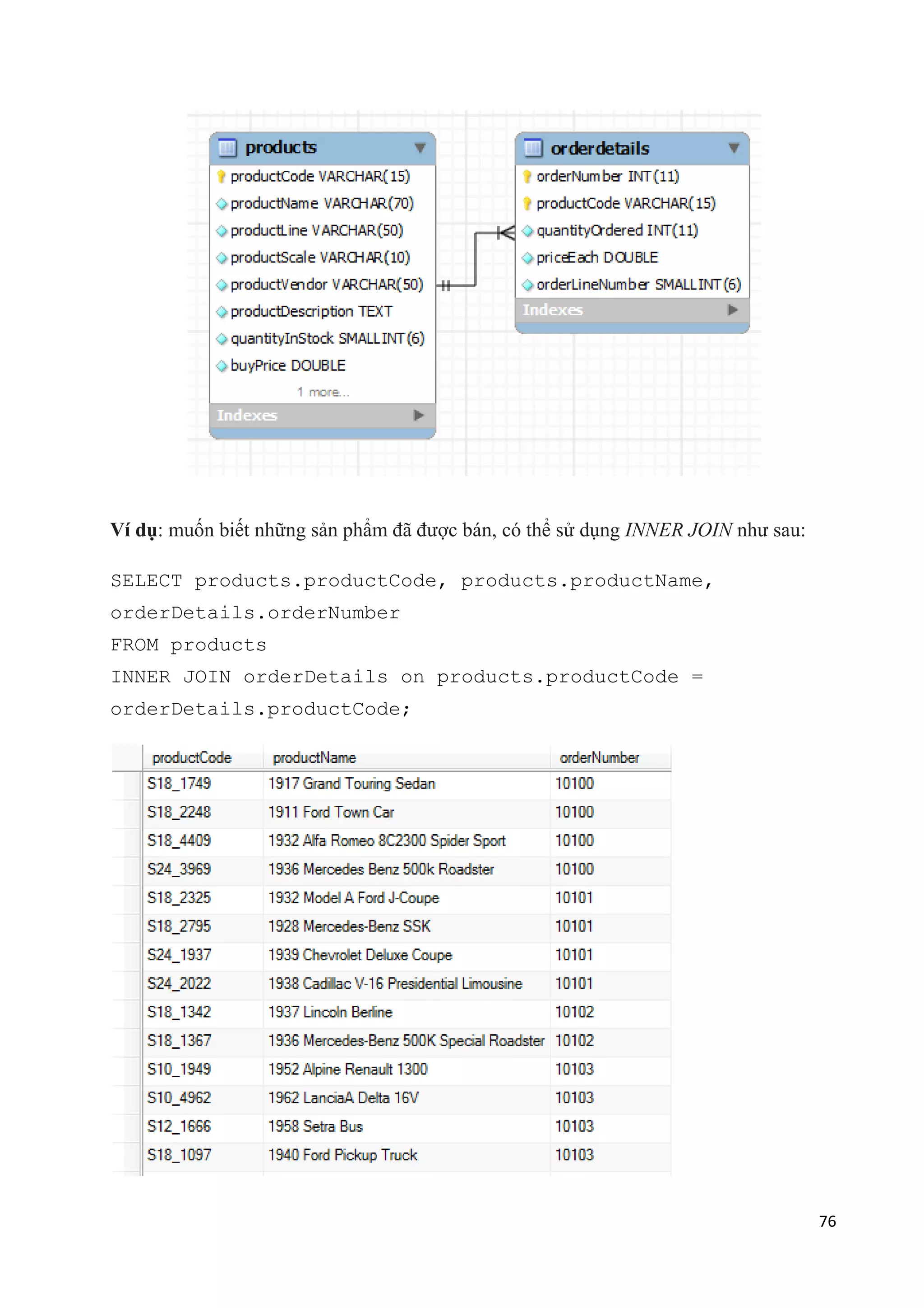 Ví dụ: muốn biết những sản phẩm đã được bán, có thể sử dụng INNER JOIN như sau:
SELECT products.productCode, products.productName,
orderDetails.orderNumber
FROM products
INNER JOIN orderDetails on products.productCode =
orderDetails.productCode;

76

 