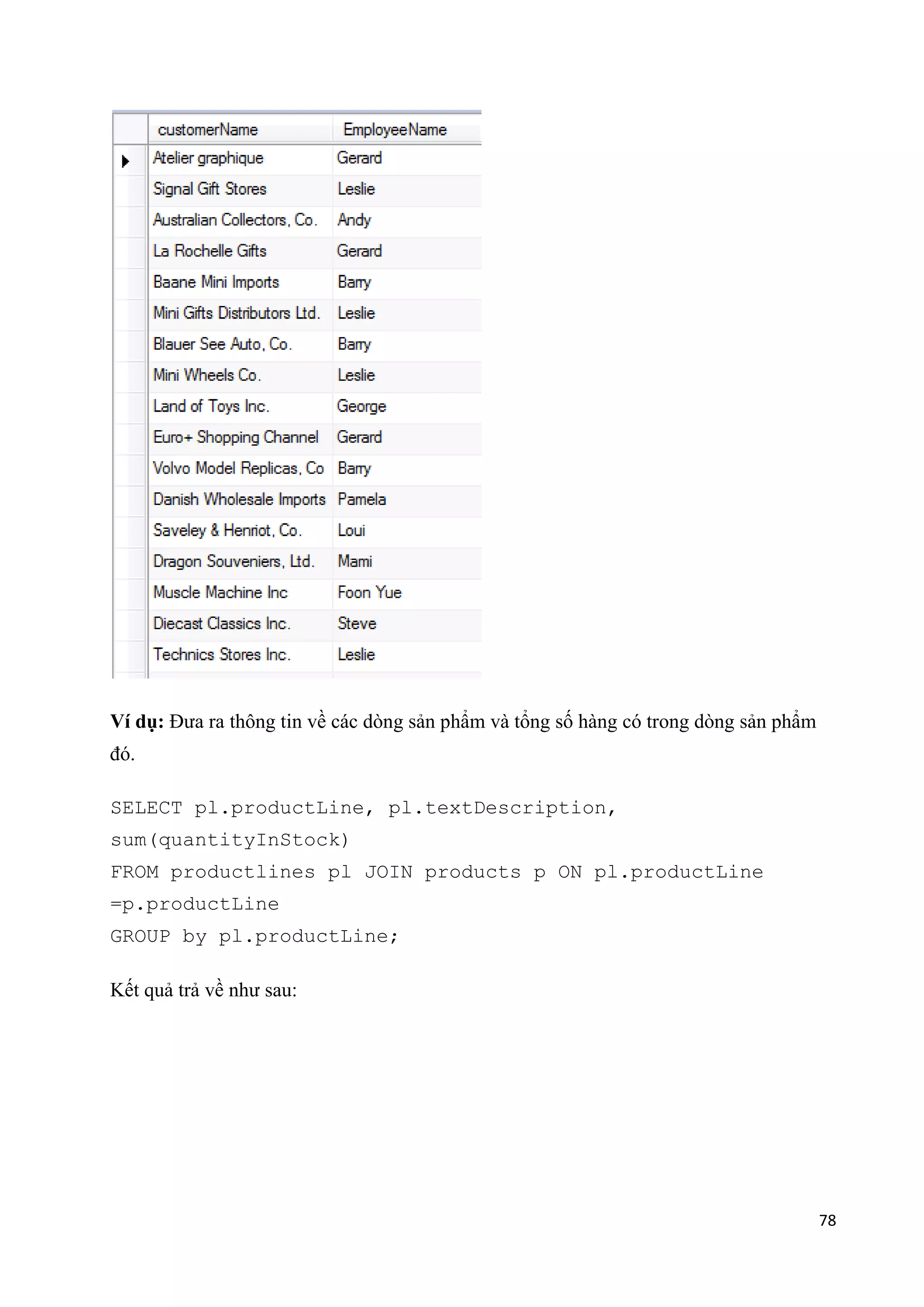 Ví dụ: Đưa ra thông tin về các dòng sản phẩm và tổng số hàng có trong dòng sản phẩm
đó.
SELECT pl.productLine, pl.textDescription,
sum(quantityInStock)
FROM productlines pl JOIN products p ON pl.productLine
=p.productLine
GROUP by pl.productLine;
Kết quả trả về như sau:

78

 
