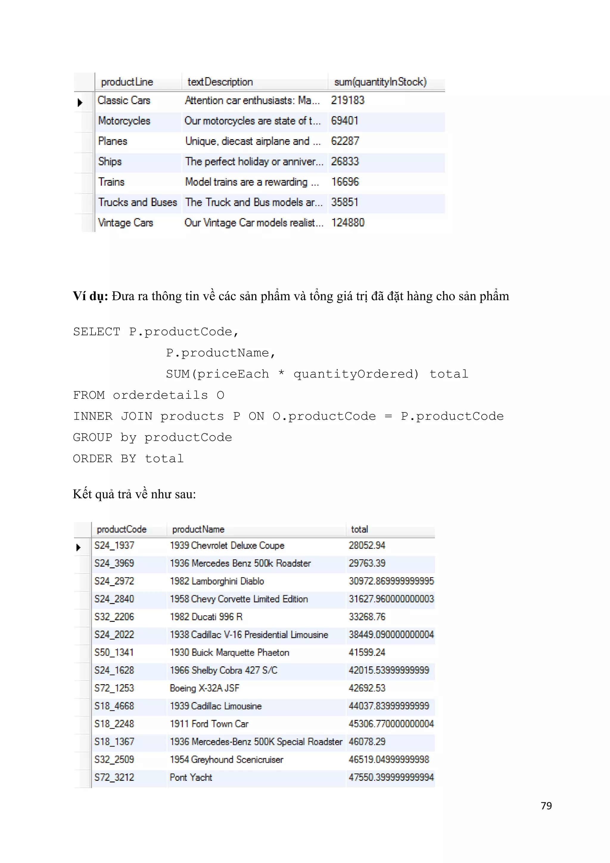 Ví dụ: Đưa ra thông tin về các sản phẩm và tổng giá trị đã đặt hàng cho sản phẩm
SELECT P.productCode,
P.productName,
SUM(priceEach * quantityOrdered) total
FROM orderdetails O
INNER JOIN products P ON O.productCode = P.productCode
GROUP by productCode
ORDER BY total
Kết quả trả về như sau:

79

 