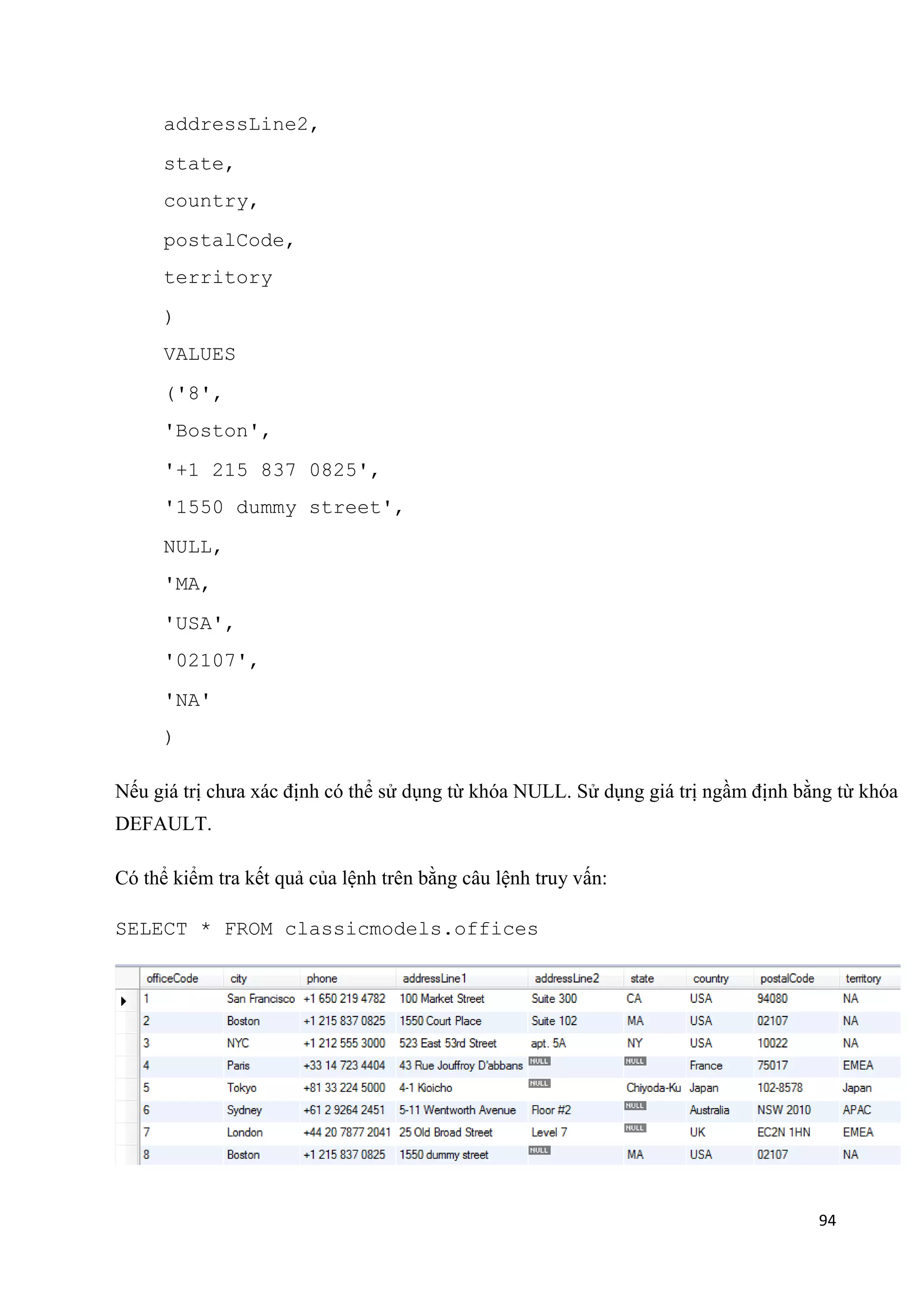 addressLine2,
state,
country,
postalCode,
territory
)
VALUES
('8',
'Boston',
'+1 215 837 0825',
'1550 dummy street',
NULL,
'MA,
'USA',
'02107',
'NA'
)
Nếu giá trị chưa xác định có thể sử dụng từ khóa NULL. Sử dụng giá trị ngầm định bằng từ khóa
DEFAULT.
Có thể kiểm tra kết quả của lệnh trên bằng câu lệnh truy vấn:
SELECT * FROM classicmodels.offices

94

 