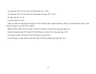 33
- Tỷ trọng năm 2018=Chỉ tiêu năm 2018/Tổng nguồn vốn * 100%
- Tỷ trọng năm 2019= Chỉ tiêu năm 2019/Tổng nguồn vốn năm 2019 * 100%
- So sánh tuyệt đối: A1-A0
- So sánh tương đối: A1/A0
* Nhận xét: Nhìn vào bảng phân tích nguồn tài trợ từ các khoản phải trả phải nộp khác ta thấy các chỉ tiêu đều tăng, nhưng cổ tức
phải trả lại giảm so với năm 2018, cụ thể là:
- BHXH, BHYT, BHTN năm 2019 tăng 1,192,636,155 đồng so với năm 2018, tương ứng tăng 2.5%
- Kinh phí công đòan năm 2019 tăng 187,222,096 đồng so với năm 2018, tương ứng tăng 1.23%
- Cổ tức phải trả năm 2019 giảm 673,932,538 đồng so với năm 2018
- Các khoản phải trả, phải nộp khác năm 2019 tăng 143,638,426 đồng, tương ứng tăng 1.25%
 