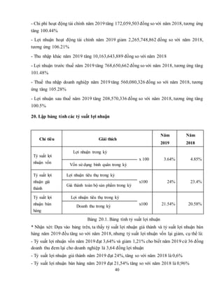 40
- Chi phí hoạt động tài chính năm 2019 tăng 172,059,503đồng so với năm 2018, tương ứng
tăng 100.44%
- Lợi nhuận hoạt động tài chính năm 2019 giảm 2,265,748,862 đồng so với năm 2018,
tương ứng 106.21%
- Thu nhập khác năm 2019 tăng 10,163,643,889 đồng so với năm 2018
- Lợi nhuận trước thuế năm 2019 tăng 768,650,662 đồng so với năm 2018, tương ứng tăng
101.48%
- Thuế thu nhập doanh nghiệp năm 2019 tăng 560,080,326 đồng so với năm 2018, tương
ứng tăng 105.28%
- Lợi nhuận sau thuế năm 2019 tăng 208,570,336 đồng so với năm 2018, tương ứng tăng
100.5%
20. Lập bảng tính các tỷ suất lợi nhuận
Chỉ tiêu Giải thích
Năm
2019
Năm
2018
Tỷ suất lợi
nhuận vốn
Lợi nhuận trong kỳ
x 100 3.64% 4.85%
Vốn sử dụng bình quân trong kỳ
Tỷ suất lợi
nhuận giá
thành
Lợi nhuận tiêu thụ trong kỳ
x100 24% 23.4%
Giá thành toàn bộ sản phẩm trong kỳ
Tỷ suất lợi
nhuận bán
hàng
Lợi nhuận tiêu thụ trong kỳ
x100 21.54% 20.58%
Doanh thu trong kỳ
Bảng 20.1. Bảng tính tỷ suất lợi nhuận
* Nhận xét: Dựa vào bảng trên, ta thấy tỷ suất lợi nhuận giá thành và tỷ suất lợi nhuận bán
hàng năm 2019 đều tăng so với năm 2018, nhưng tỷ suất lợi nhuận vốn lại giảm, cụ thể là:
- Tỷ suất lợi nhuận vốn năm 2019 đạt 3,64% và giảm 1,21% cho biết năm 2019 cứ 36 đồng
doanh thu đem lại cho doanh nghiệp là 3,64 đồng lợi nhuận
- Tỷ suất lợi nhuận giá thành năm 2019 đạt 24%, tăng so với năm 2018 là 0,6%
- Tỷ suất lợi nhuận bán hàng năm 2019 đạt 21,54% tăng so với năm 2018 là 0,96%
 