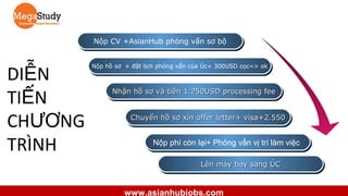 Nộp CV +AsianHub phỏng vấn sơ bộ
Nộp CV +AsianHub phỏng vấn sơ bộ

DIỄN
TIẾN
CHƯƠNG
TRÌNH

Nộp hồ sơ + đặt lịch phỏng vấn của Úc+ 300USD cọc=> ok
Nộp hồ sơ + đặt lịch phỏng vấn của Úc+ 300USD cọc=> ok

Nhận hồ sơ và tiền 1.250USD processing fee
Nhận hồ sơ và tiền 1.250USD processing fee
Chuyển hồ sơ xin offer letter+ visa+2.550
Chuyển hồ sơ xin offer letter+ visa+2.550

Nộp phí còn lại+ Phỏng vấn vị trí làm việc
Nộp phí còn lại+ Phỏng vấn vị trí làm việc
Lên máy bay sang ÚC
Lên máy bay sang ÚC

www.asianhubjobs.com

 