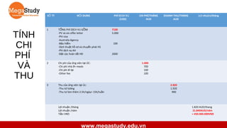 SỐ TT

TÍNH
CHI
PHÍ
VÀ
THU

1

NỘ I DUNG

TỔNG PHÍ DỊCH VU GỒM
-PV và xin offer letter
-Phí visa
-Australia Agency
-Bảo hiểm
-Dịch thuật hồ sơ và chuyển phát HS
-Phí dịch vụ AH
-Đặt cọc hoàn tất HĐ

2

Chi phí của ứng viên tại ÚC:
-Chi phí nhà ở+ meals
-Chi phí đi lại
-Other fee

3

PHÍ DỊ CH VỤ
(USD)

CHI PHÍ/THÁNG
AUD

DOANH THU/THÁNG
AUD

Lợ i nhuậ n/tháng

7100
5.000
100
2000

Thu của ứng viên tại Úc:
-Thu từ lương
-Thu tư làm thêm 2.5h/ngày= 15h/tuần

1.000
700
100
100

Lợi nhuận /tháng
Lợi nhuận /năm
Tiền VND

2.820
1.920
900

1.820 AUD/thang
21.840AUD/năm
= 450.000.000VND

www.megastudy.edu.vn

 