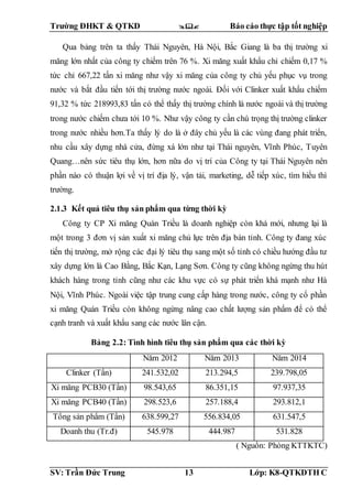 Trường ĐHKT & QTKD  Báo cáo thực tập tốt nghiệp
SV: Trần Đức Trung 13 Lớp: K8-QTKDTH C
Qua bảng trên ta thấy Thái Nguyên, Hà Nội, Bắc Giang là ba thị trường xi
măng lớn nhất của công ty chiếm trên 76 %. Xi măng xuất khẩu chỉ chiếm 0,17 %
tức chỉ 667,22 tấn xi măng như vậy xi măng của công ty chủ yếu phục vụ trong
nước và bắt đầu tiến tới thị trường nước ngoài. Đối với Clinker xuất khẩu chiếm
91,32 % tức 218993,83 tấn có thể thấy thị trường chính là nước ngoài và thị trường
trong nước chiếm chưa tới 10 %. Như vậy công ty cần chú trọng thị trường clinker
trong nước nhiều hơn.Ta thấy lý do là ở đây chủ yếu là các vùng đang phát triển,
nhu cầu xây dựng nhà cửa, đừng xá lớn như tại Thái nguyên, Vĩnh Phúc, Tuyên
Quang…nên sức tiêu thụ lớn, hơn nữa do vị trí của Công ty tại Thái Nguyên nên
phần nào có thuận lợi về vị trí địa lý, vận tải, marketing, dễ tiếp xúc, tìm hiểu thì
trường.
2.1.3 Kết quả tiêu thụ sản phẩm qua từng thời kỳ
Công ty CP Xi măng Quán Triều là doanh nghiệp còn khá mới, nhưng lại là
một trong 3 đơn vị sản xuất xi măng chủ lực trên địa bàn tỉnh. Công ty đang xúc
tiến thị trường, mở rộng các đại lý tiêu thụ sang một số tỉnh có chiều hướng đầu tư
xây dựng lớn là Cao Bằng, Bắc Kạn, Lạng Sơn. Công ty cũng không ngừng thu hút
khách hàng trong tỉnh cũng như các khu vực có sự phát triển khá mạnh như Hà
Nội, Vĩnh Phúc. Ngoài việc tập trung cung cấp hàng trong nước, công ty cổ phần
xi măng Quán Triều còn không ngừng nâng cao chất lượng sản phẩm để có thể
cạnh tranh và xuất khẩu sang các nước lân cận.
Bảng 2.2: Tình hình tiêu thụ sản phẩm qua các thời kỳ
Năm 2012 Năm 2013 Năm 2014
Clinker (Tấn) 241.532,02 213.294,5 239.798,05
Xi măng PCB30 (Tấn) 98.543,65 86.351,15 97.937,35
Xi măng PCB40 (Tấn) 298.523,6 257.188,4 293.812,1
Tổng sản phẩm (Tấn) 638.599,27 556.834,05 631.547,5
Doanh thu (Tr.đ) 545.978 444.987 531.828
( Nguồn: Phòng KTTKTC)
 