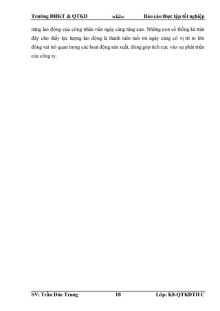 Trường ĐHKT & QTKD  Báo cáo thực tập tốt nghiệp
SV: Trần Đức Trung 18 Lớp: K8-QTKDTH C
năng lao động của công nhân viên ngày càng tăng cao. Những con số thống kê trên
đây cho thấy lực lượng lao động là thanh niên tuổi trẻ ngày càng có vị trí to lớn
đóng vai trò quan trọng các hoạt động sản xuất, đóng góp tích cực vào sự phát triển
của công ty.
 