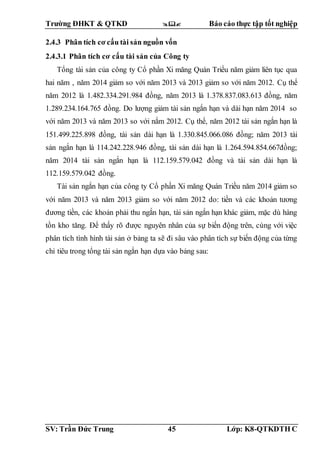 Trường ĐHKT & QTKD  Báo cáo thực tập tốt nghiệp
SV: Trần Đức Trung 45 Lớp: K8-QTKDTH C
2.4.3 Phân tích cơ cấu tài sản nguồn vốn
2.4.3.1 Phân tích cơ cấu tài sản của Công ty
Tổng tài sản của công ty Cổ phần Xi măng Quán Triều năm giảm liên tục qua
hai năm , năm 2014 giảm so với năm 2013 và 2013 giảm so với năm 2012. Cụ thể
năm 2012 là 1.482.334.291.984 đồng, năm 2013 là 1.378.837.083.613 đồng, năm
1.289.234.164.765 đồng. Do lượng giảm tài sản ngắn hạn và dài hạn năm 2014 so
với năm 2013 và năm 2013 so với nắm 2012. Cụ thể, năm 2012 tài sản ngắn hạn là
151.499.225.898 đồng, tài sản dài hạn là 1.330.845.066.086 đồng; năm 2013 tài
sản ngắn hạn là 114.242.228.946 đồng, tài sản dài hạn là 1.264.594.854.667đồng;
năm 2014 tài sản ngắn hạn là 112.159.579.042 đồng và tài sản dài hạn là
112.159.579.042 đồng.
Tài sản ngắn hạn của công ty Cổ phần Xi măng Quán Triều năm 2014 giảm so
với năm 2013 và năm 2013 giảm so với năm 2012 do: tiền và các khoản tương
đương tiền, các khoản phải thu ngắn hạn, tài sản ngắn hạn khác giảm, mặc dù hàng
tồn kho tăng. Để thấy rõ được nguyên nhân của sự biến động trên, cùng với việc
phân tích tình hình tài sản ở bảng ta sẽ đi sâu vào phân tích sự biến động của từng
chỉ tiêu trong tổng tài sản ngắn hạn dựa vào bảng sau:
 