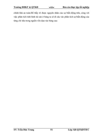 Trường ĐHKT & QTKD  Báo cáo thực tập tốt nghiệp
SV: Trần Đức Trung 51 Lớp: K8-QTKDTH C
chính khá an toàn.Để thấy rõ được nguyên nhân của sự biến động trên, cùng với
việc phân tích tình hình tài sản ở bảng ta sẽ đi sâu vào phân tích sự biến động của
từng chỉ tiêu trong nguồn vốn dựa vào bảng sau:
 
