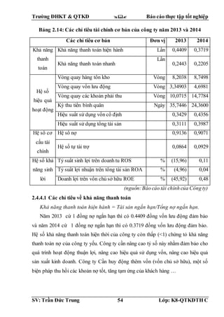 Trường ĐHKT & QTKD  Báo cáo thực tập tốt nghiệp
SV: Trần Đức Trung 54 Lớp: K8-QTKDTH C
Bảng 2.14: Các chỉ tiêu tài chính cơ bản của công ty năm 2013 và 2014
(nguồn:Báo cáo tài chính của Công ty)
2.4.4.1 Các chỉ tiêu về khả năng thanh toán
Khả năng thanh toán hiện hành = Tài sản ngắn hạn/Tổng nợ ngắn hạn.
Năm 2013 cứ 1 đồng nợ ngắn hạn thì có 0.4409 đồng vốn lưu động đảm bảo
và năm 2014 cứ 1 đồng nợ ngắn hạn thì có 0.3719 đồng vốn lưu động đảm bảo.
Hệ số khả năng thanh toán hiện thời của công ty còn thấp (<1) chứng tỏ khả năng
thanh toán nợ của công ty yếu. Công ty cần nâng cao tỷ số này nhằm đảm bảo cho
quá trình hoạt động thuận lợi, nâng cao hiệu quả sử dụng vốn, nâng cao hiệu quả
sản xuất kinh doanh. Công ty Cần huy động thêm vốn (vốn chủ sở hữu), một số
biện pháp thu hồi các khoản nợ tốt, tăng tạm ứng của khách hàng …
Các chỉ tiêu cơ bản Đơn vị 2013 2014
Khả năng
thanh
toán
Khả năng thanh toán hiện hành Lần 0,4409 0,3719
Khả năng thanh toán nhanh
Lần
0,2443 0,2205
Hệ số
hiệu quả
hoạt động
Vòng quay hàng tồn kho Vòng 8,2038 8,7498
Vòng quay vốn lưu động Vòng 3,34903 4,6981
Vòng quay các khoản phải thu Vòng 10,0715 14,7784
Kỳ thu tiền bình quân Ngày 35,7446 24,3600
Hiệu suất sử dụng vốn cố định 0,3429 0,4356
Hiệu suất sử dụng tổng tài sản 0,3111 0,3987
Hệ số cơ
cấu tài
chính
Hệ số nợ 0,9136 0,9071
Hệ số tự tài trợ 0,0864 0,0929
Hệ số khả
năng sinh
lời
Tỷ suất sinh lợi trên doanh tu ROS % (15,96) 0,11
Tỷ suất lợi nhuận trên tổng tài sản ROA % (4,96) 0,04
Doanh lợi trên vốn chủ sở hữu ROE % (45,92) 0,48
 