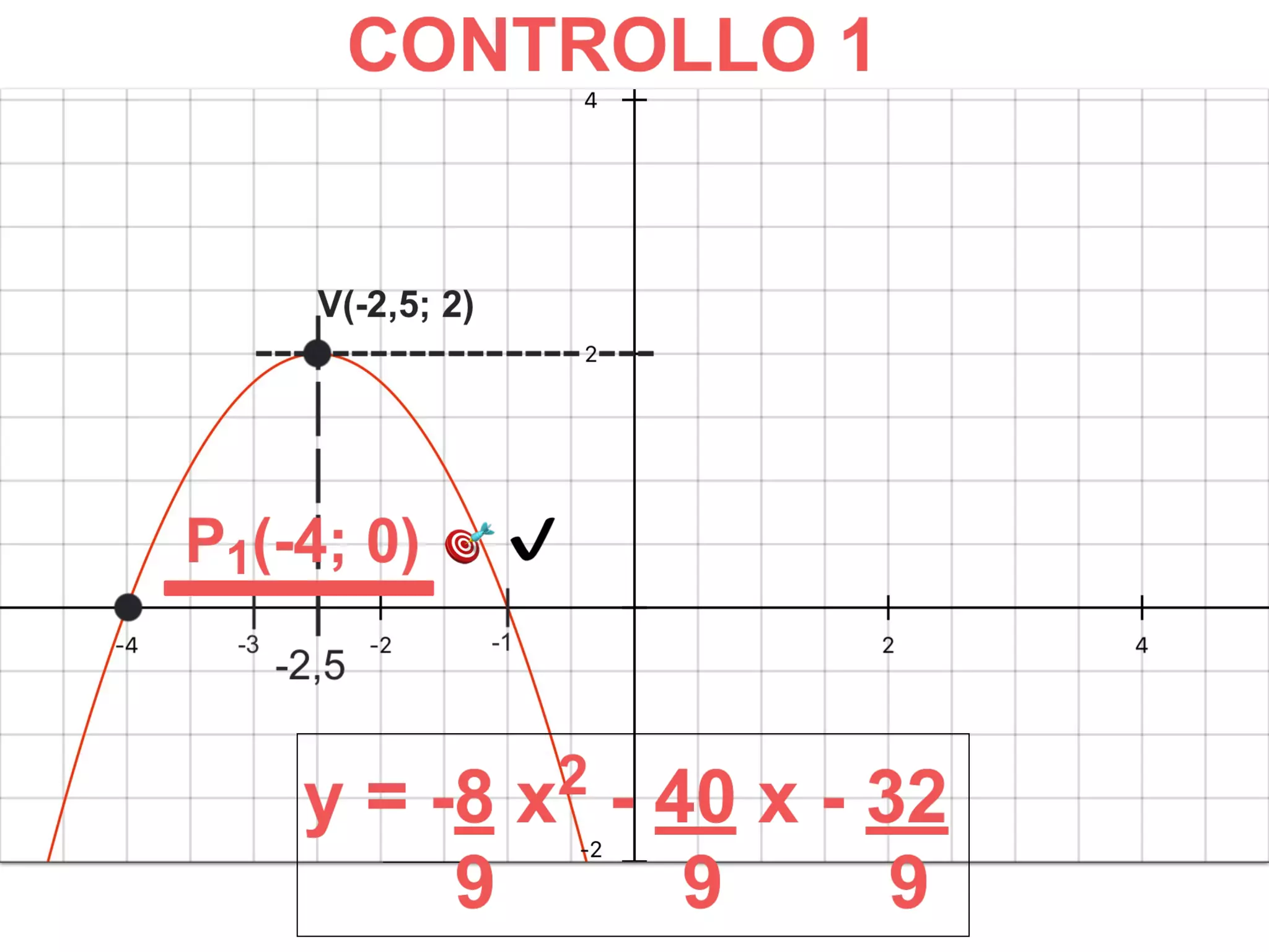 PARABOLA: dal GRAFICO all'EQUAZIONE - TERZO CASO. CALCOLO di a, b, c. CONTROLLO dell'EQUAZIONE. CALCOLI e GRAFICI PASSO PASSO, NUOVE FORMULE